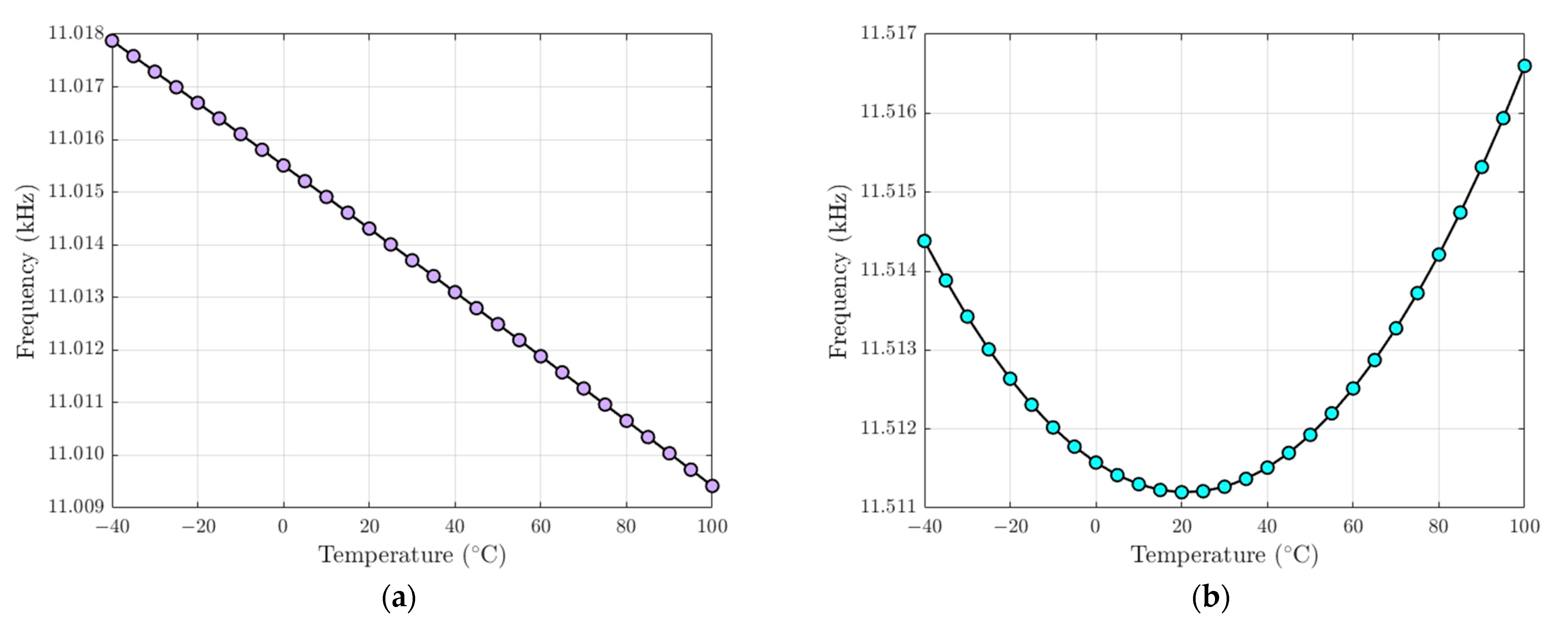 Applsci 11 01129 g013
