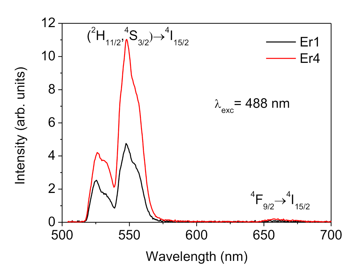 Applsci 11 01137 g002