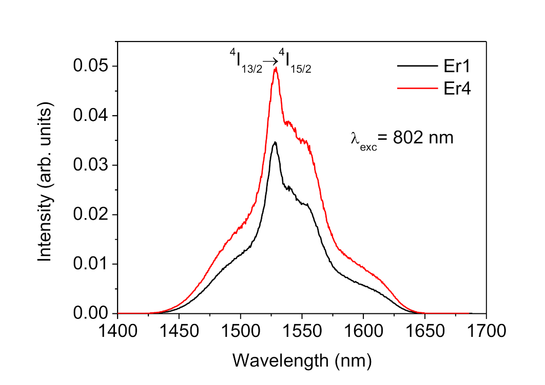 Applsci 11 01137 g004