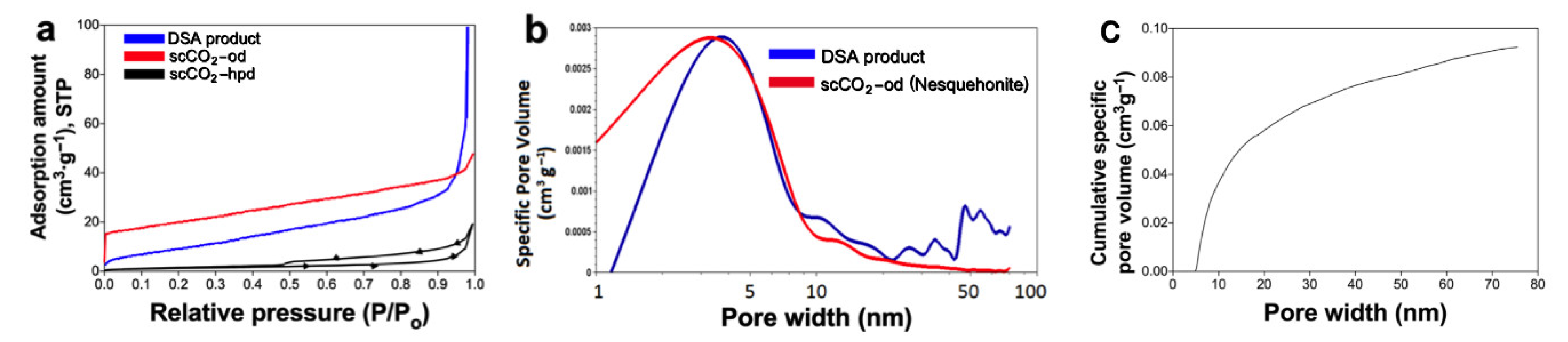 Applsci 11 01141 g007 Applsci 11 01141 g007