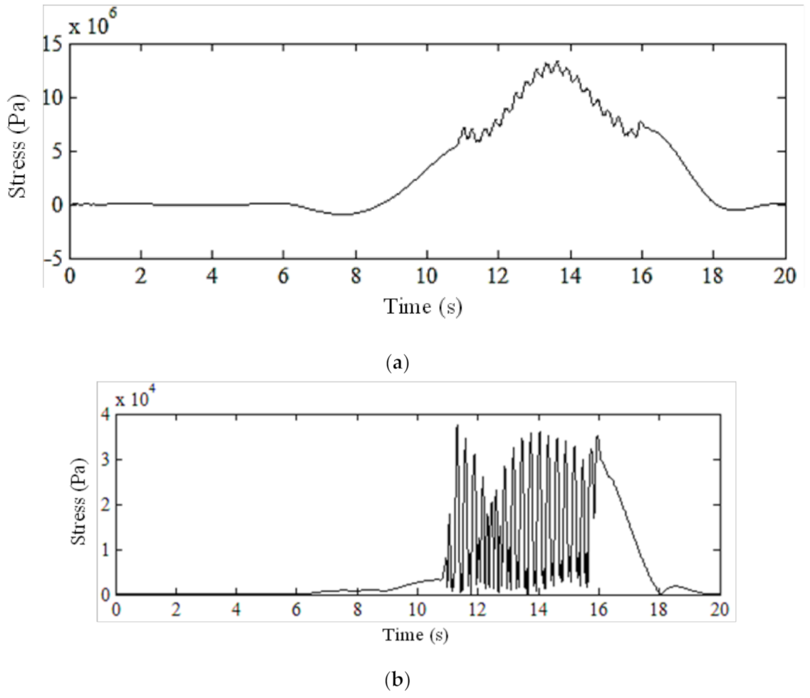 Applsci 11 01142 g007 Applsci 11 01142 g007