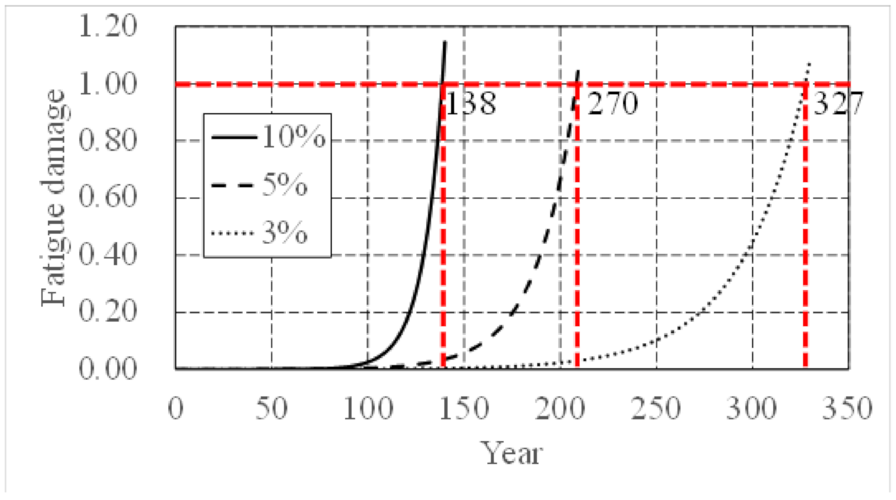 Applsci 11 01142 g009 Applsci 11 01142 g009