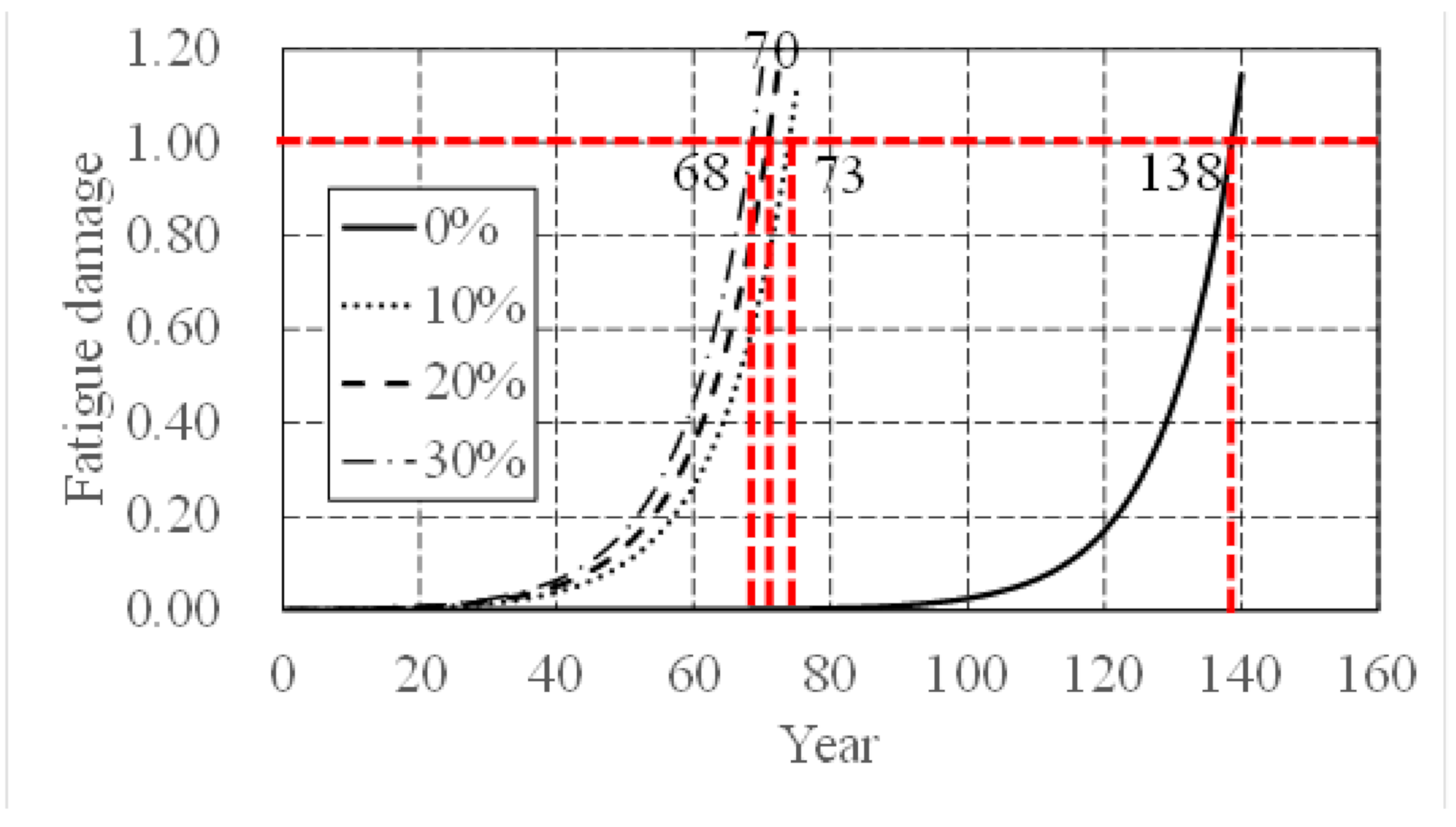 Applsci 11 01142 g010 Applsci 11 01142 g010