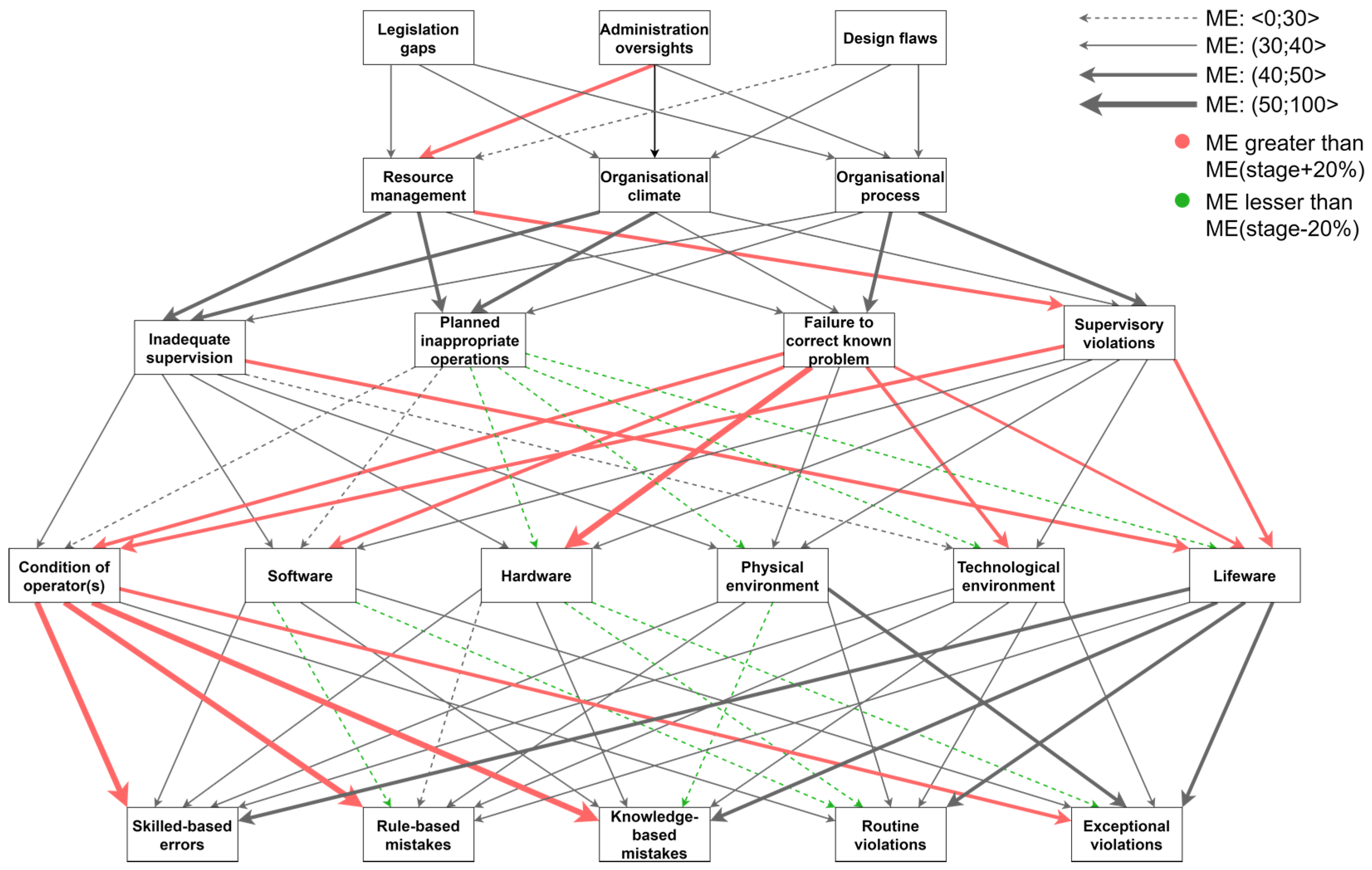 Applsci 11 01145 g007