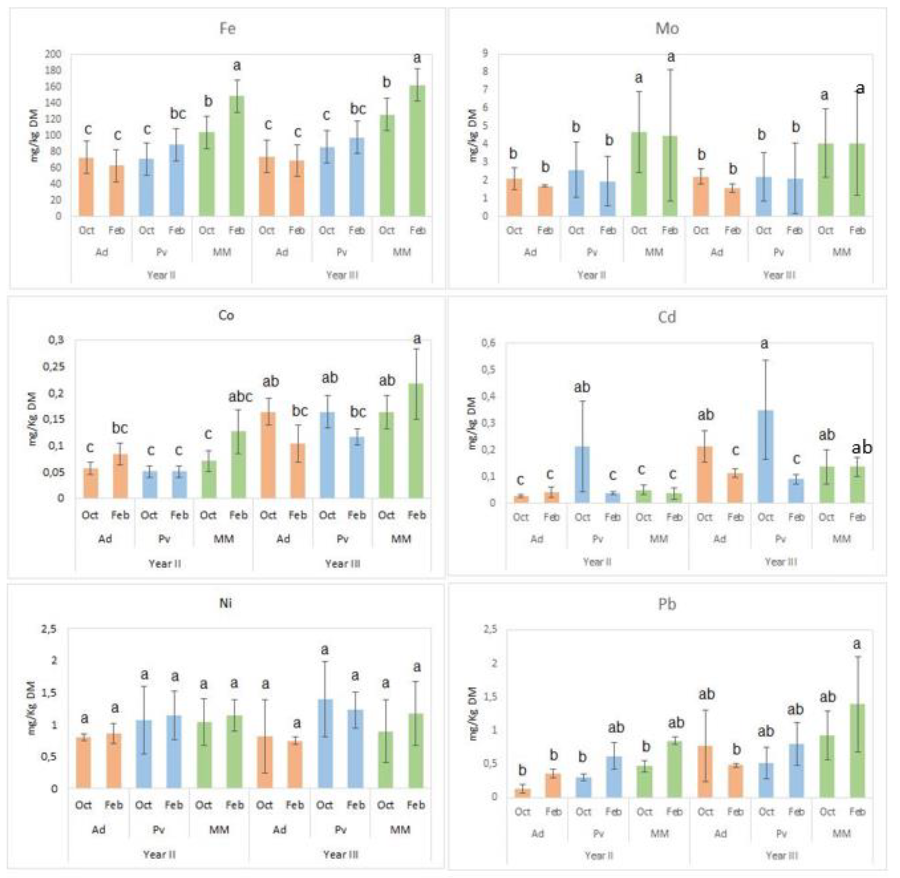 Applsci 11 01147 g004b Applsci 11 01147 g004b