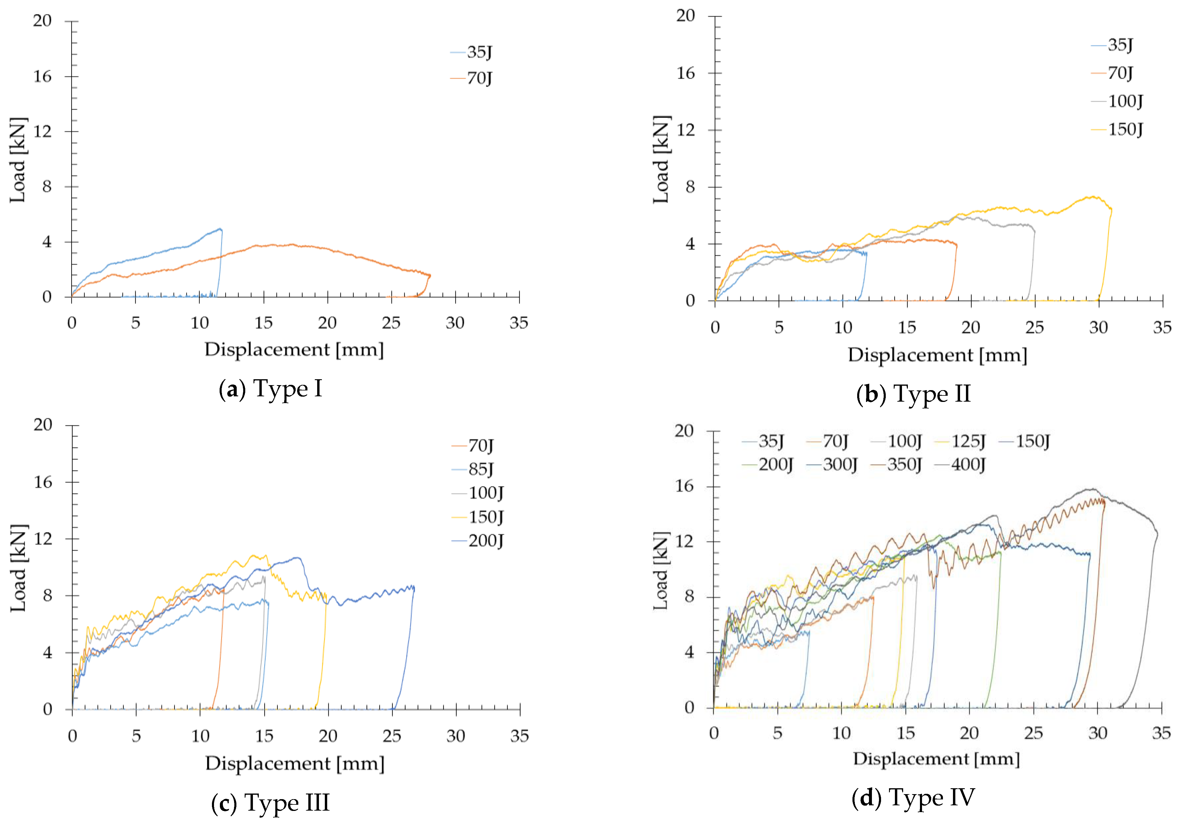 Applsci 11 01148 g005a Applsci 11 01148 g005a