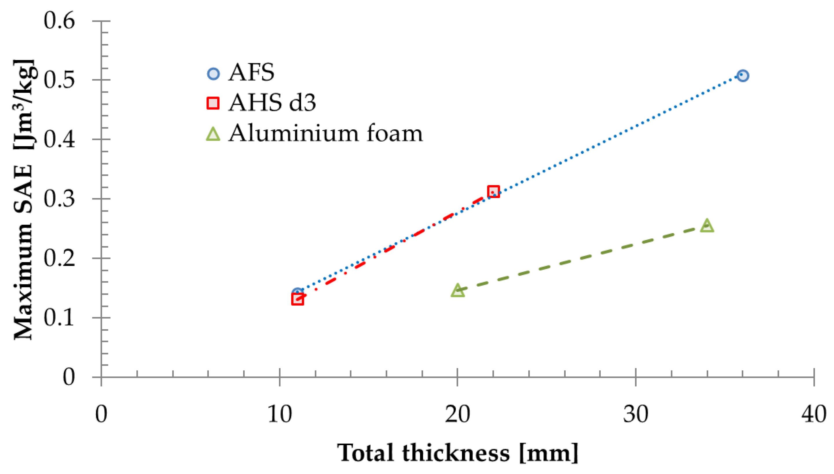 Applsci 11 01148 g006 Applsci 11 01148 g006