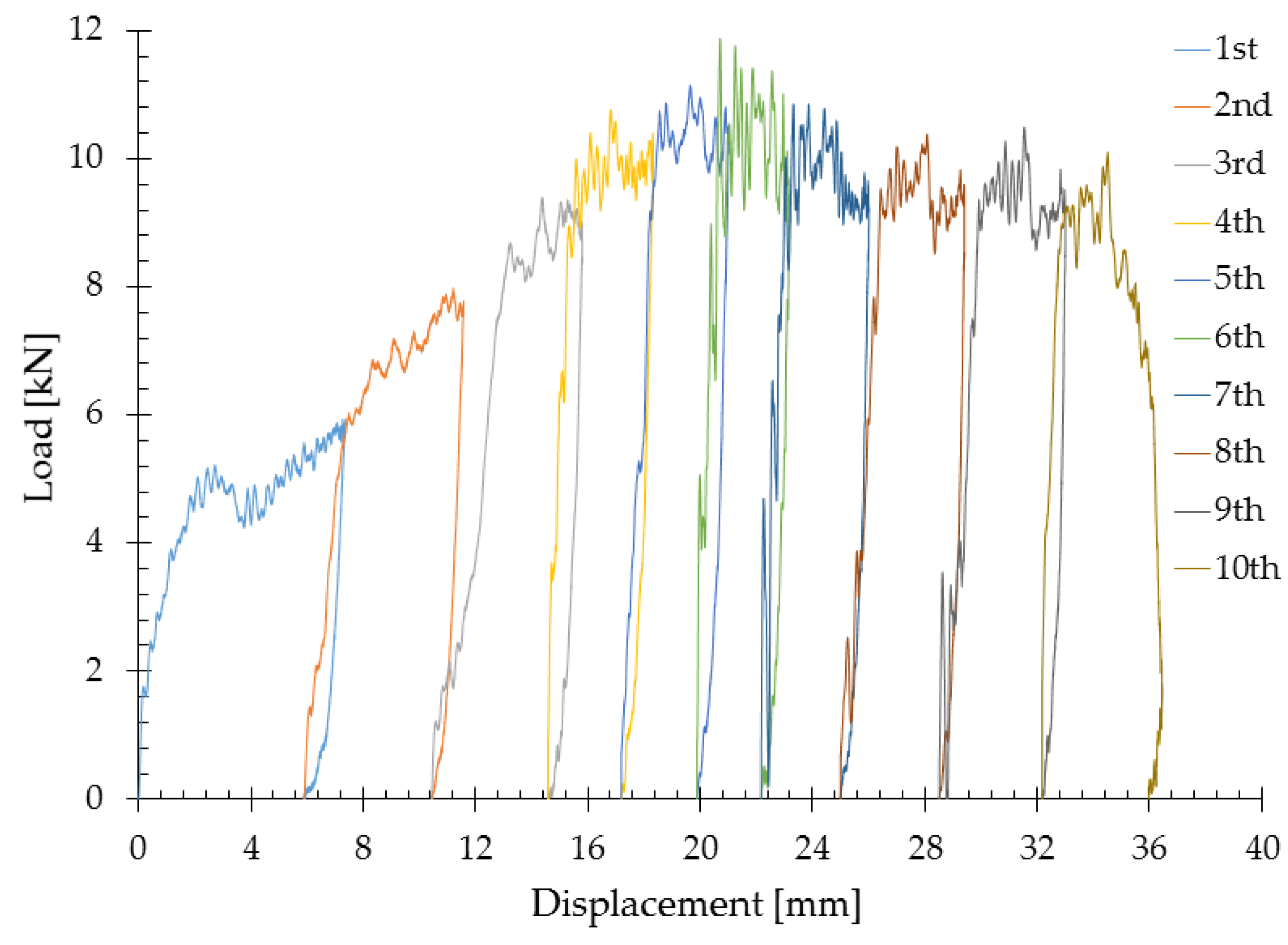 Applsci 11 01148 g008 Applsci 11 01148 g008