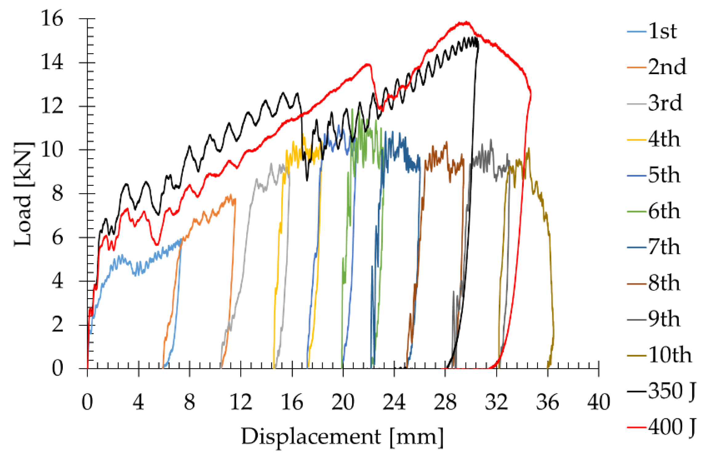 Applsci 11 01148 g010 Applsci 11 01148 g010