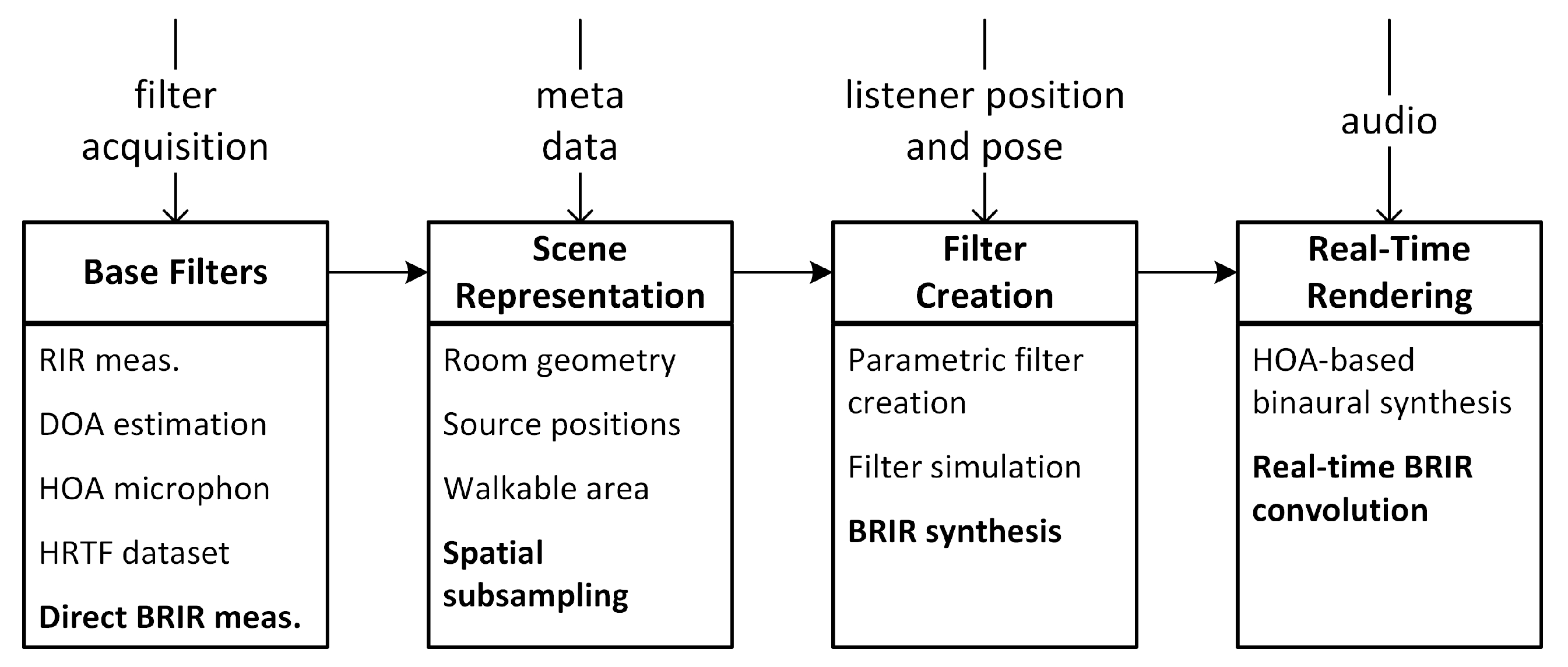 Applsci 11 01150 g001