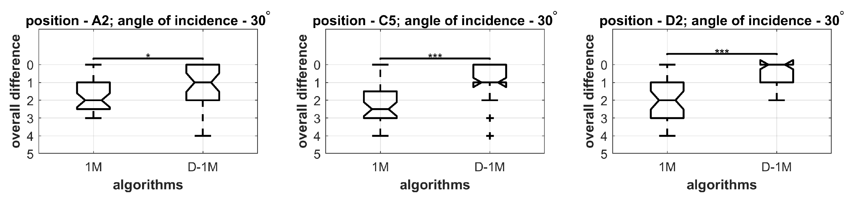 Applsci 11 01150 g017