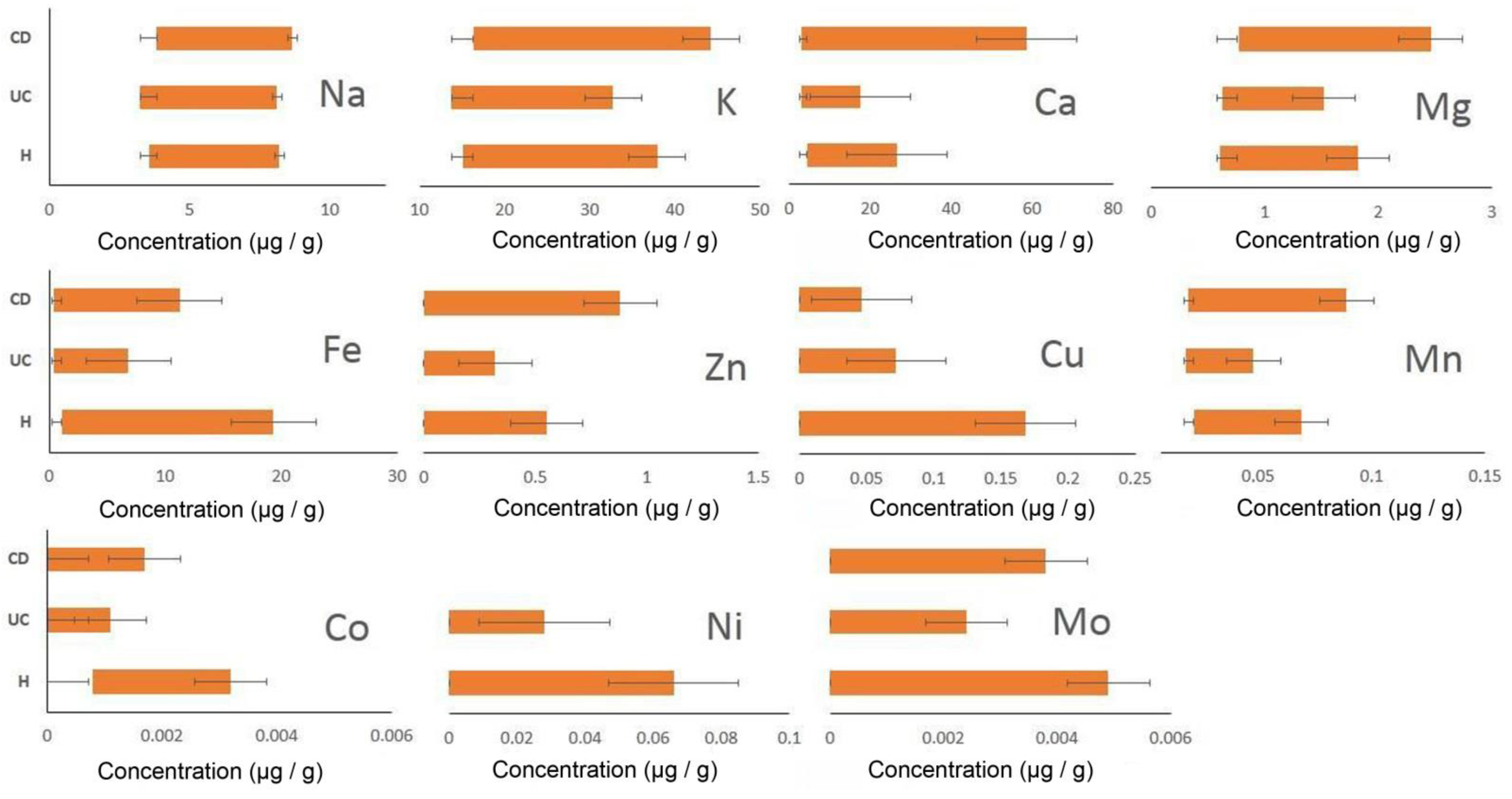 Applsci 11 01152 g002 Applsci 11 01152 g002
