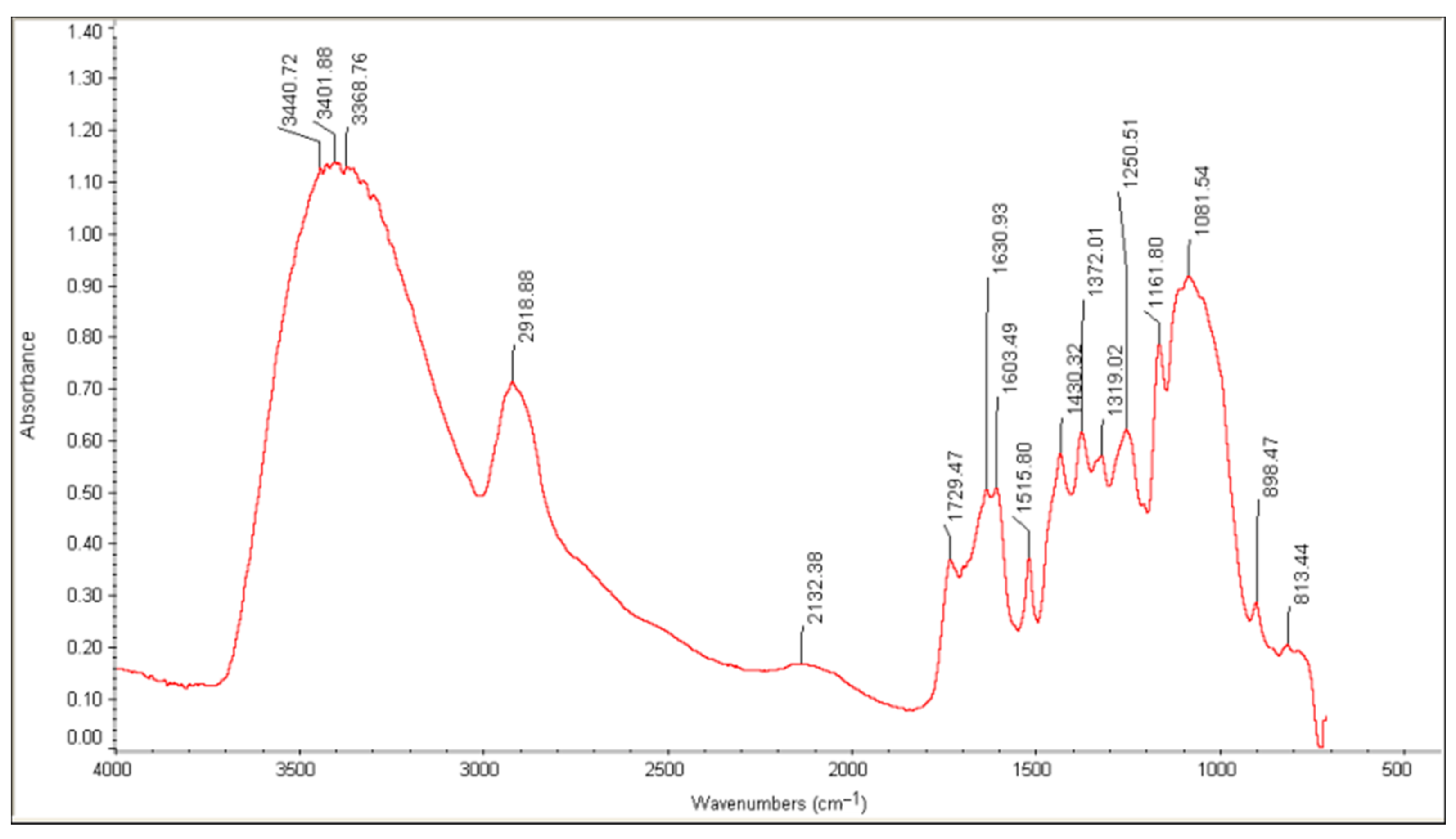 Applsci 11 01158 g001