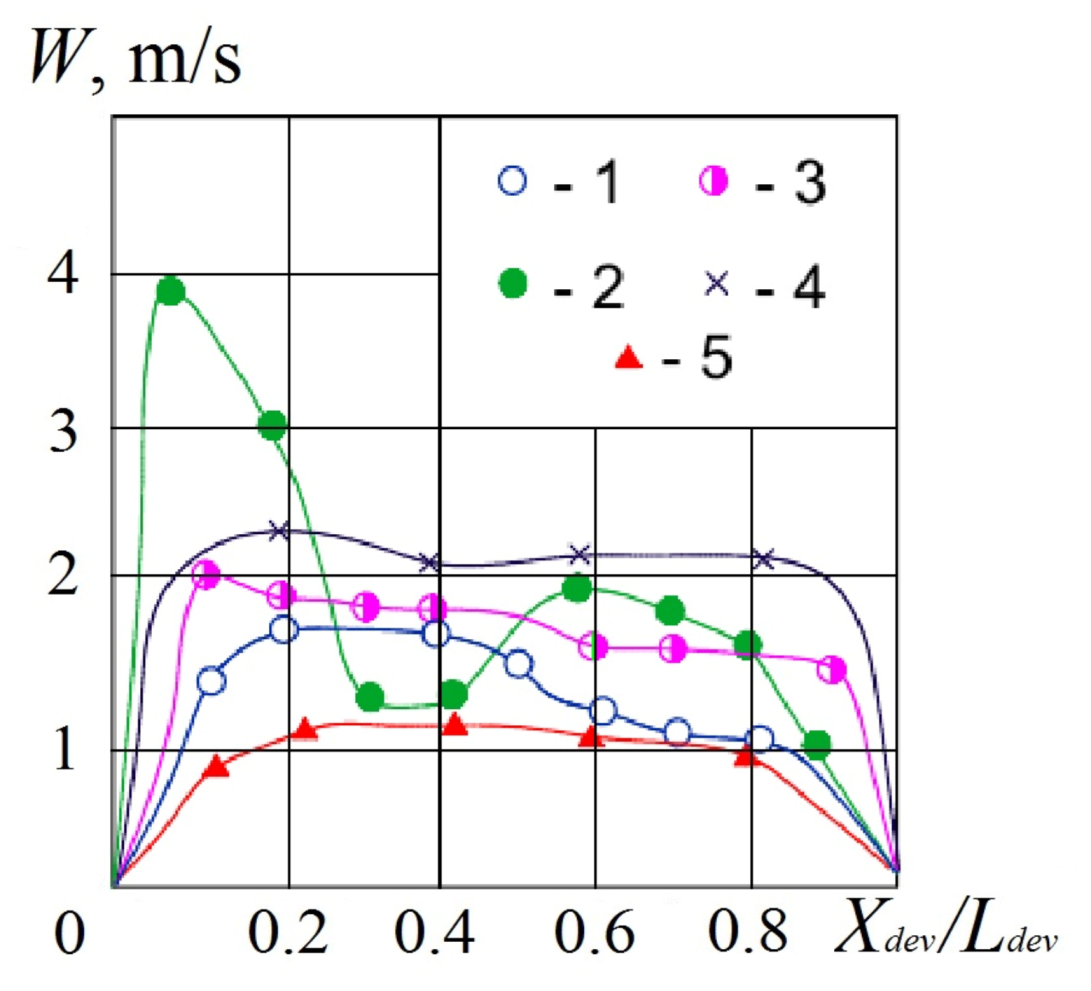 Applsci 11 01159 g004