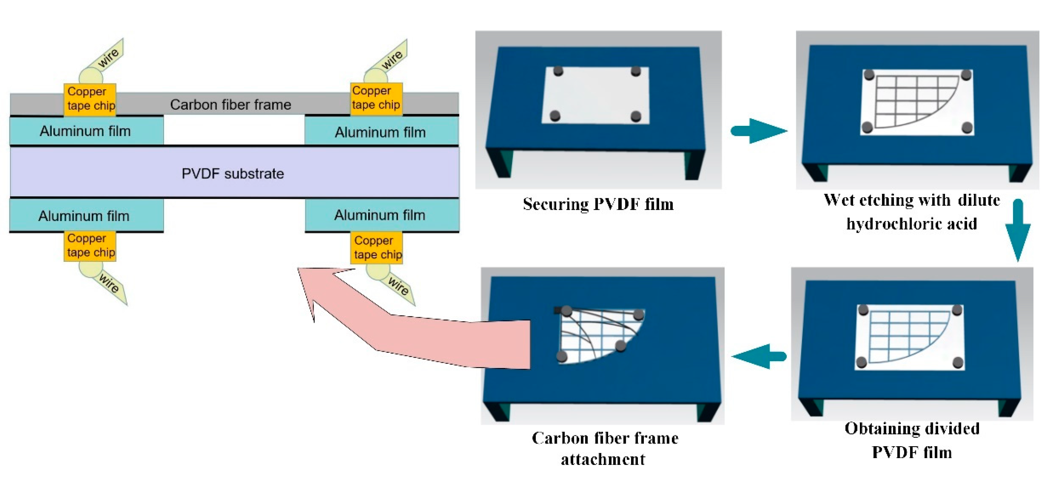 Applsci 11 01166 g003 Applsci 11 01166 g003