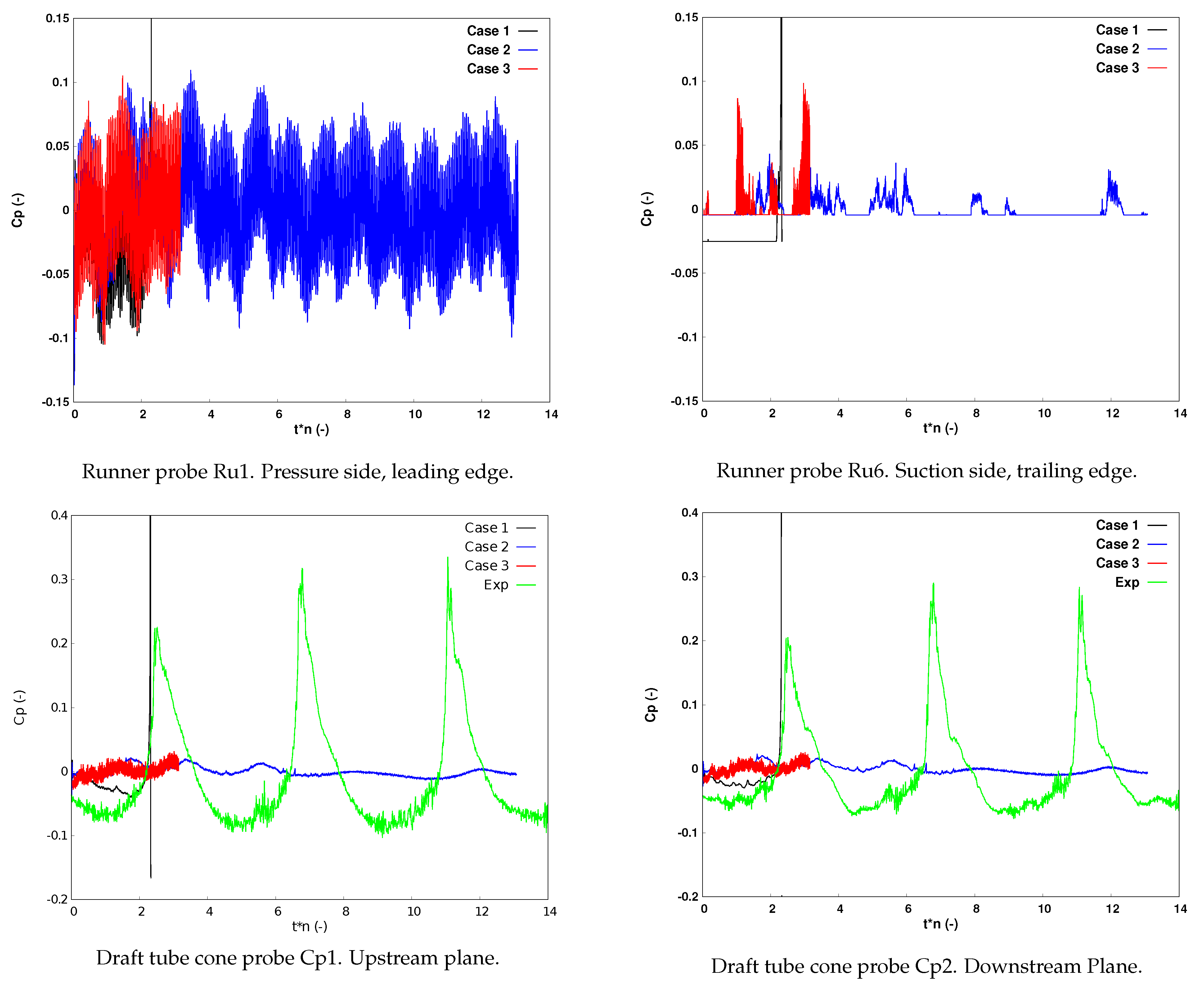 Applsci 11 01168 g008