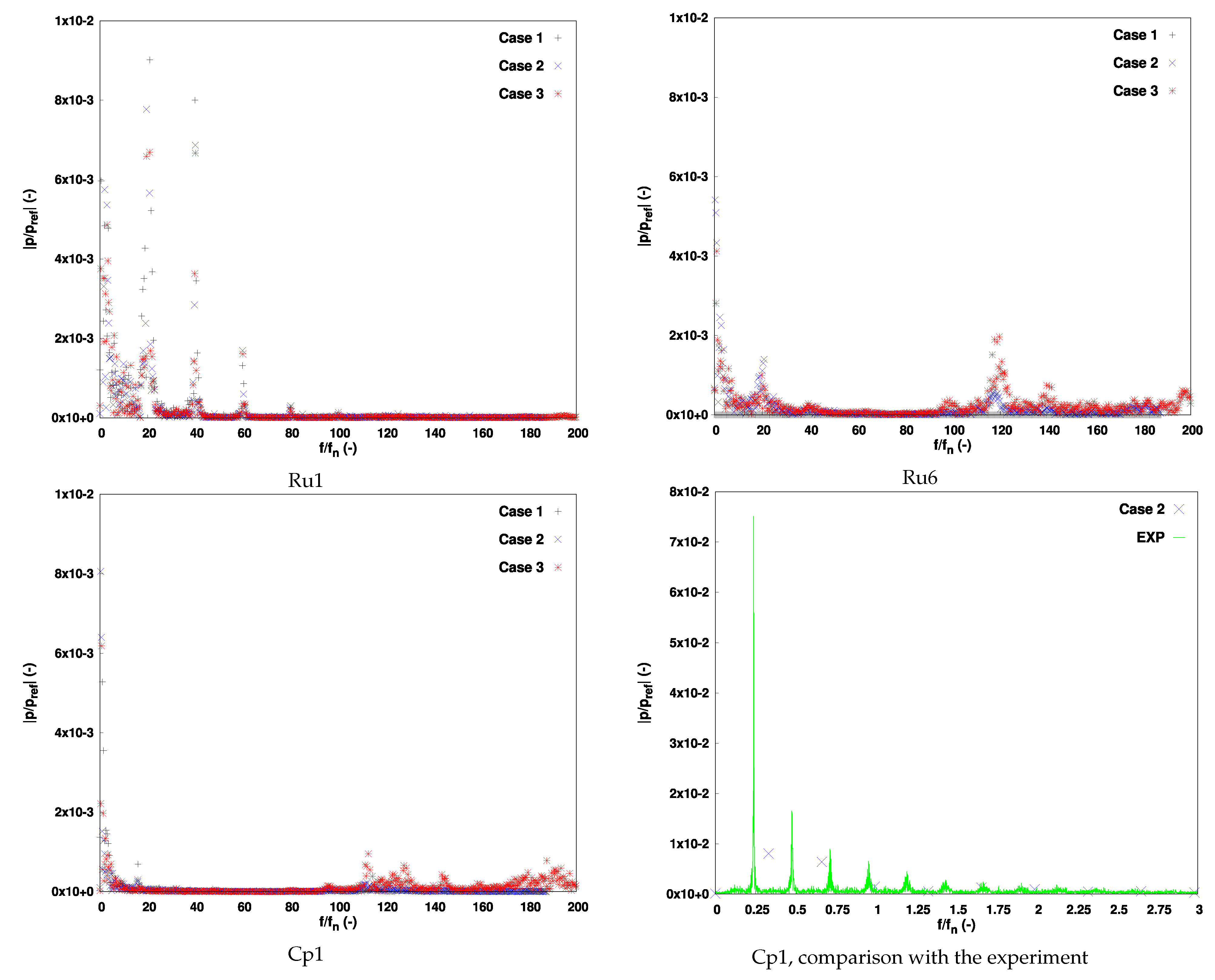 Applsci 11 01168 g009