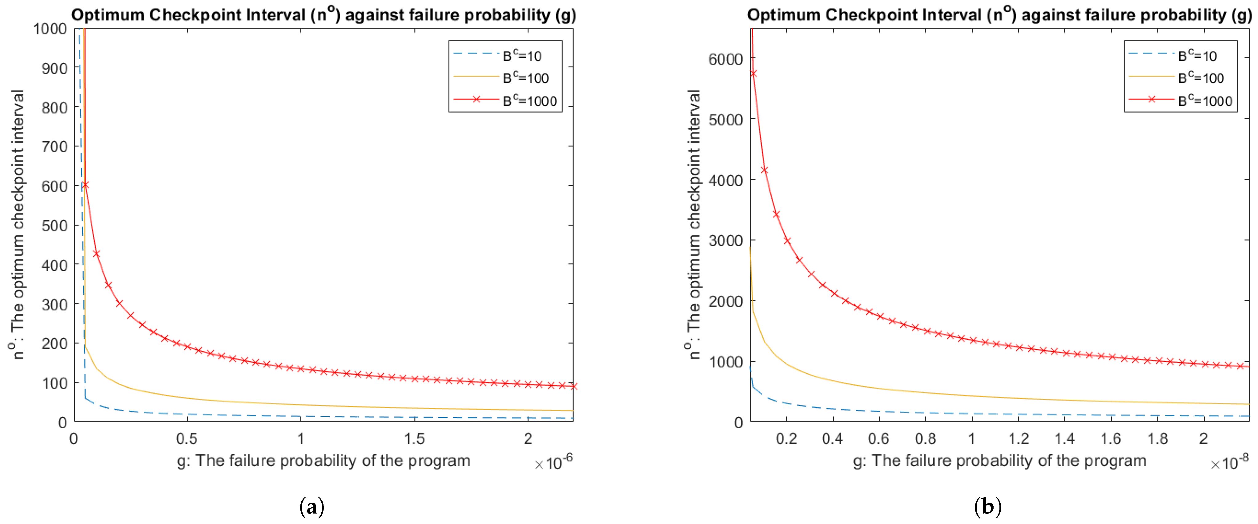Applsci 11 01169 g007