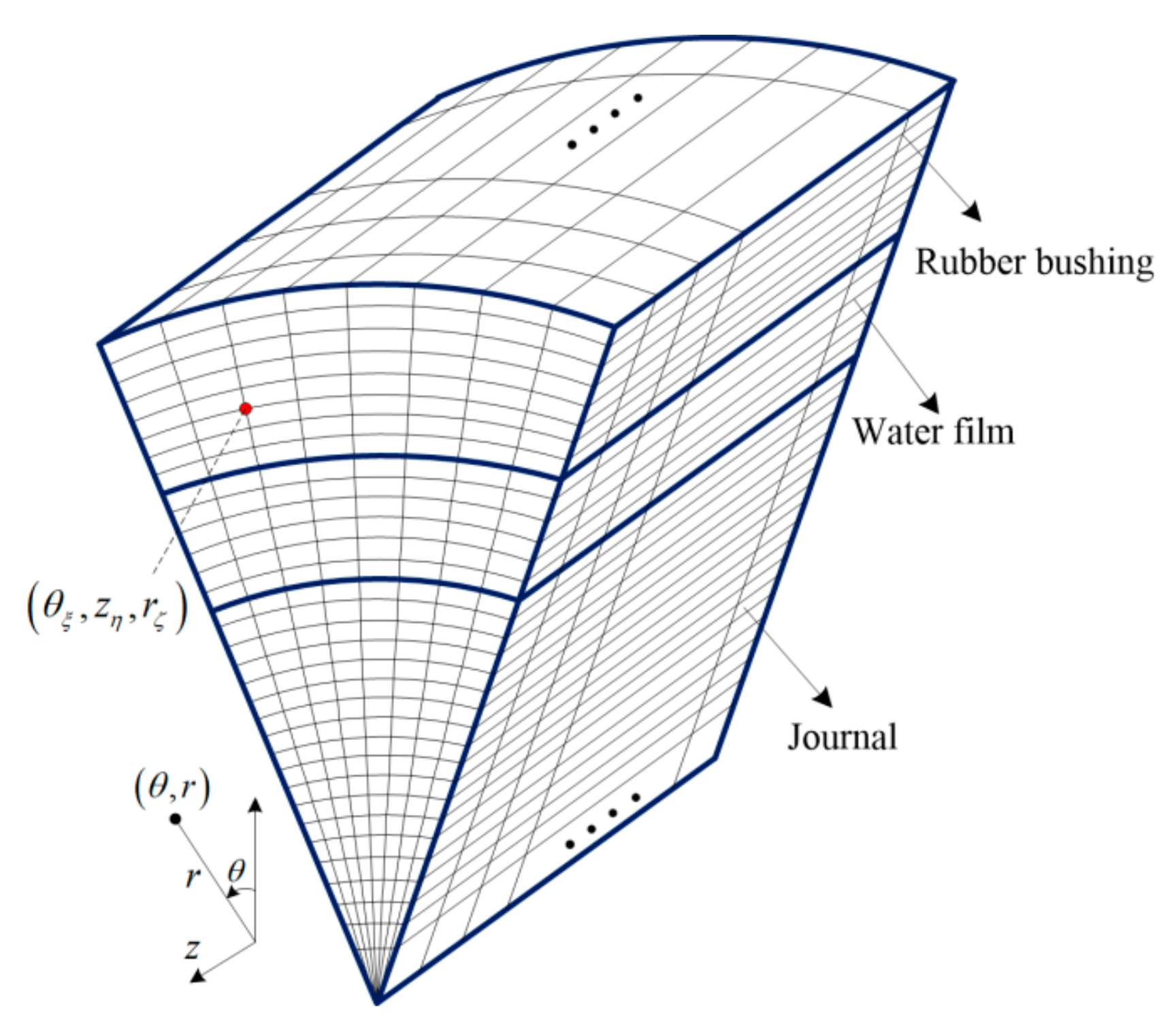 Applsci 11 01170 g004 Applsci 11 01170 g004