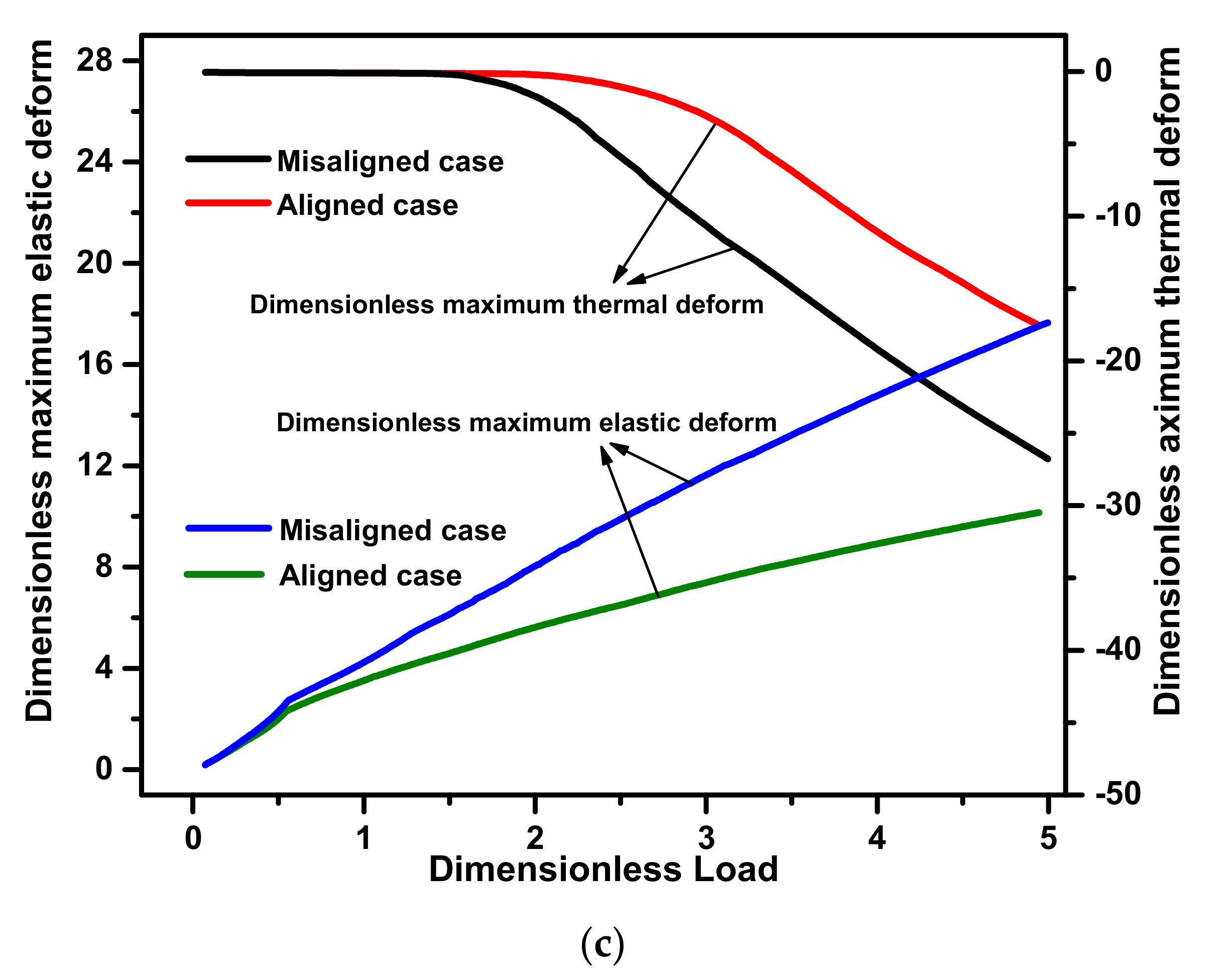 Applsci 11 01170 g013b Applsci 11 01170 g013b