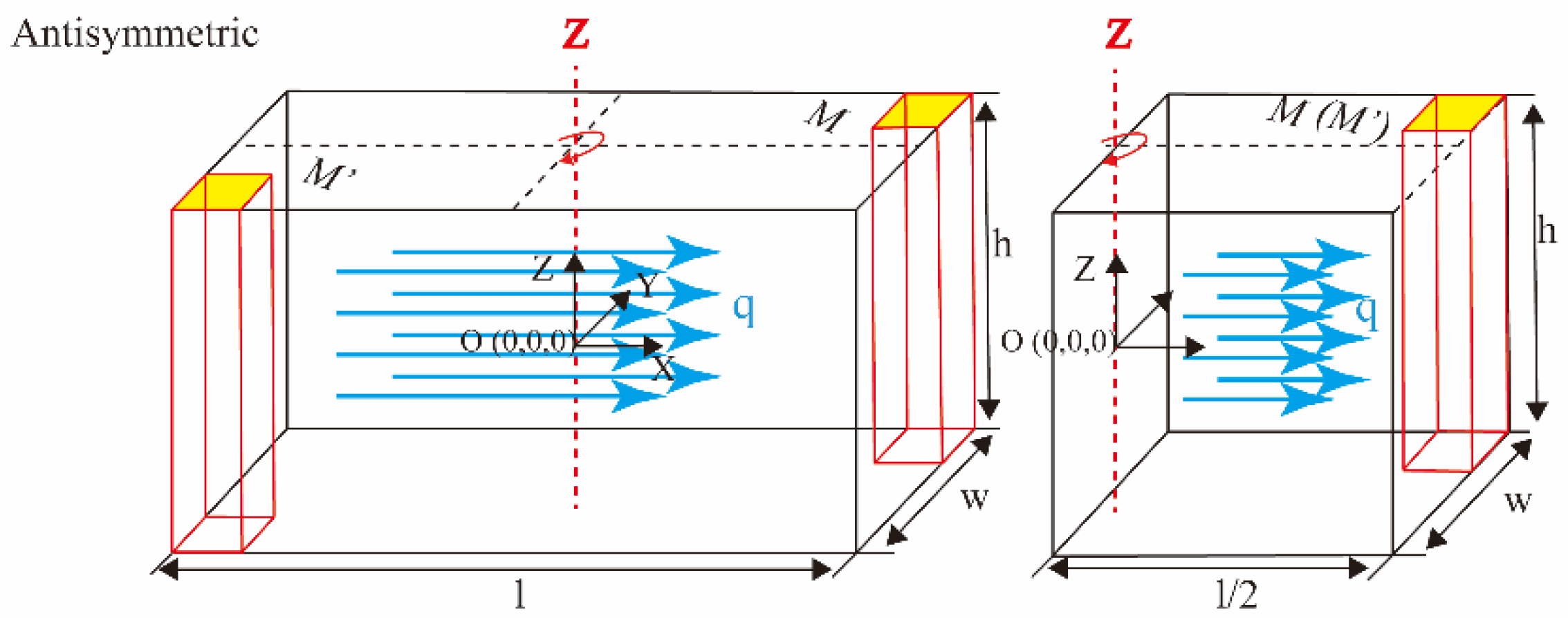 Applsci 11 01171 g004 Applsci 11 01171 g004