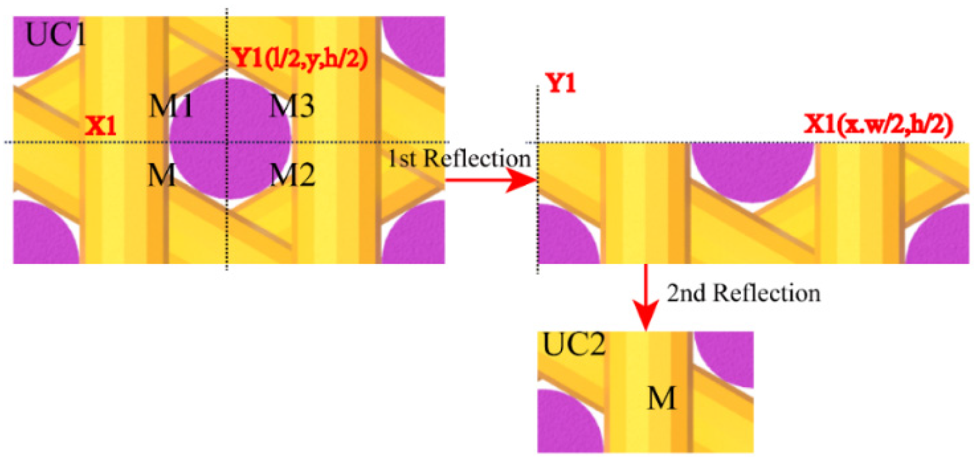 Applsci 11 01171 g006 Applsci 11 01171 g006