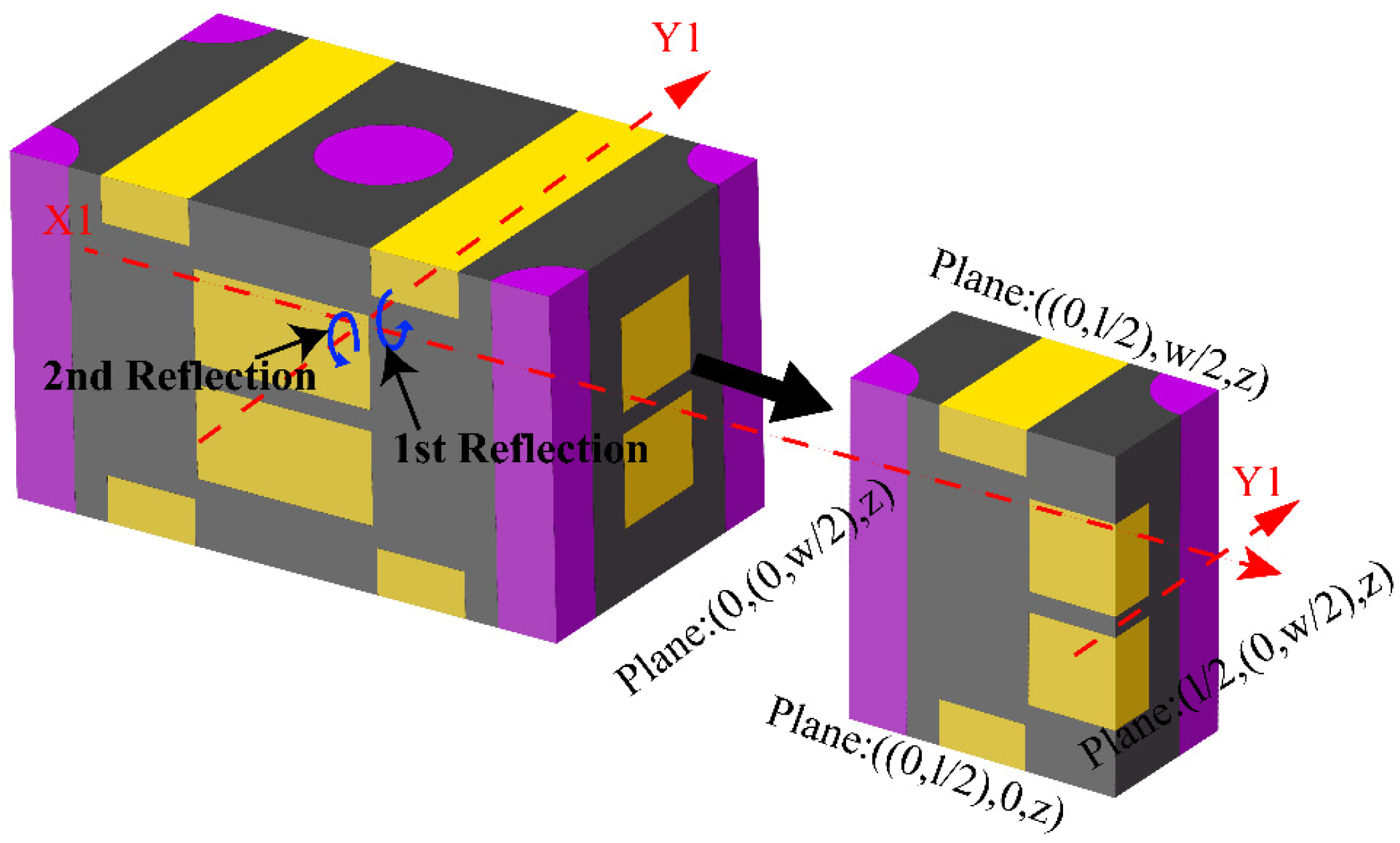 Applsci 11 01171 g007 Applsci 11 01171 g007