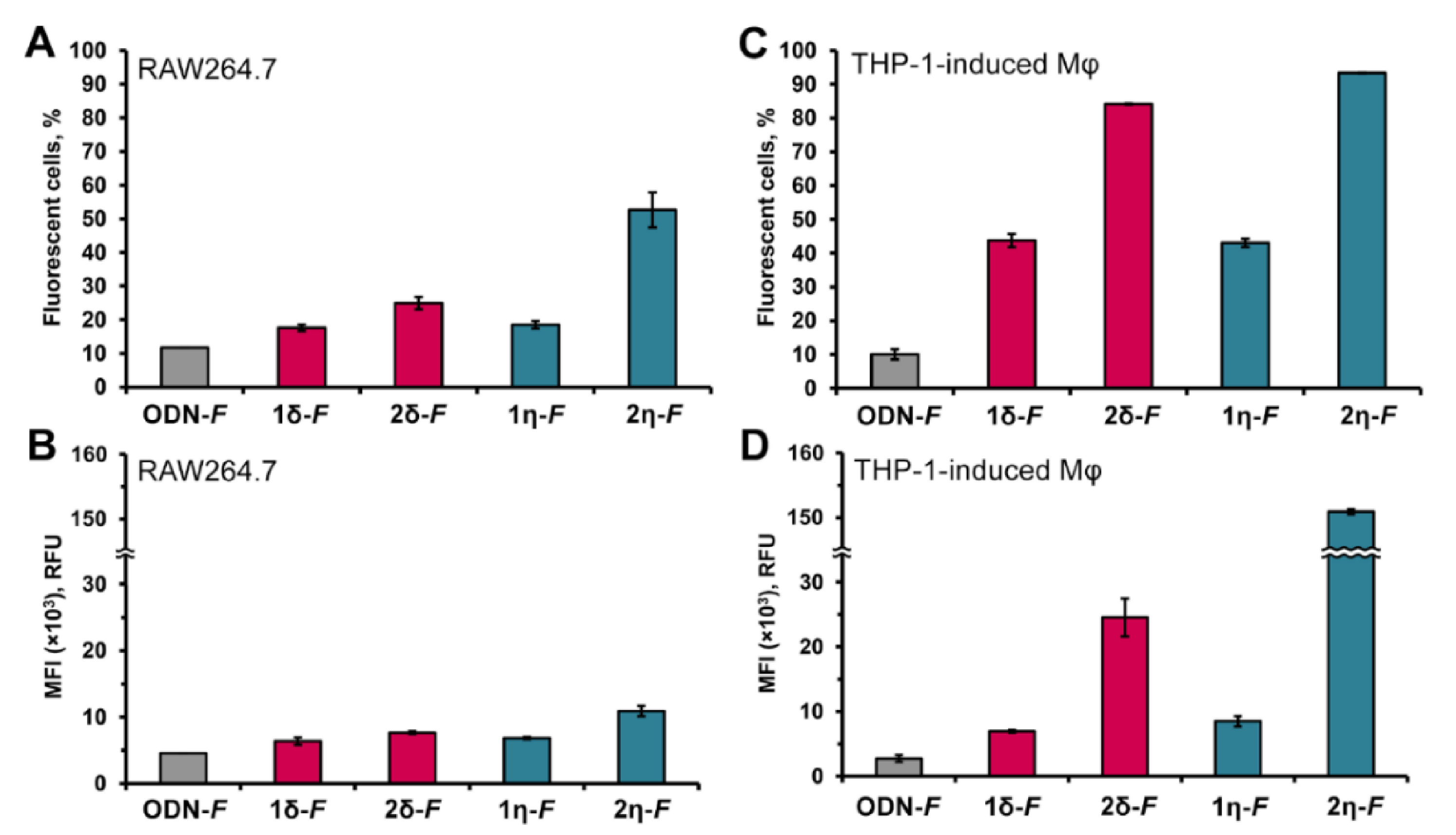 Applsci 11 01174 g004