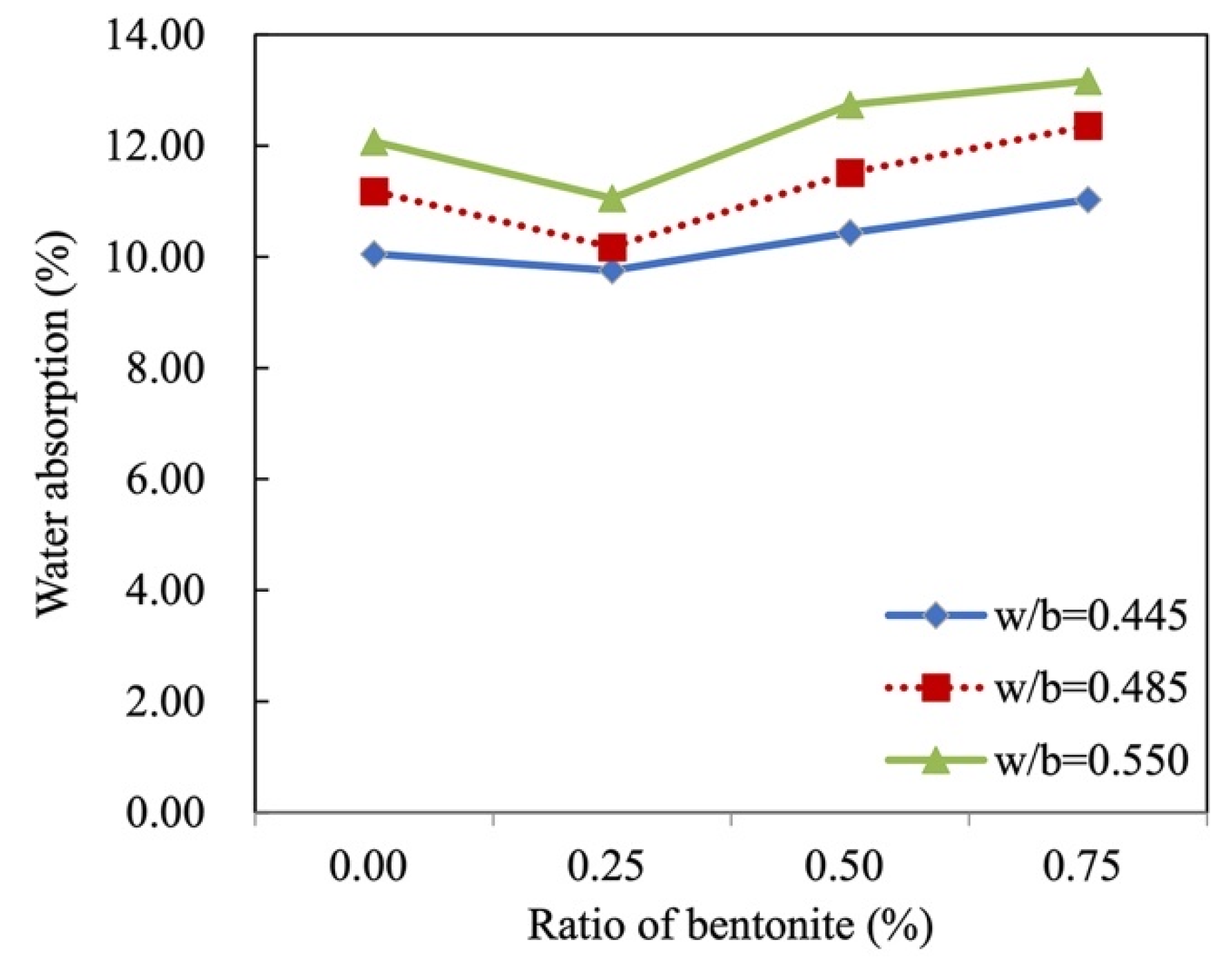 Applsci 11 01176 g004