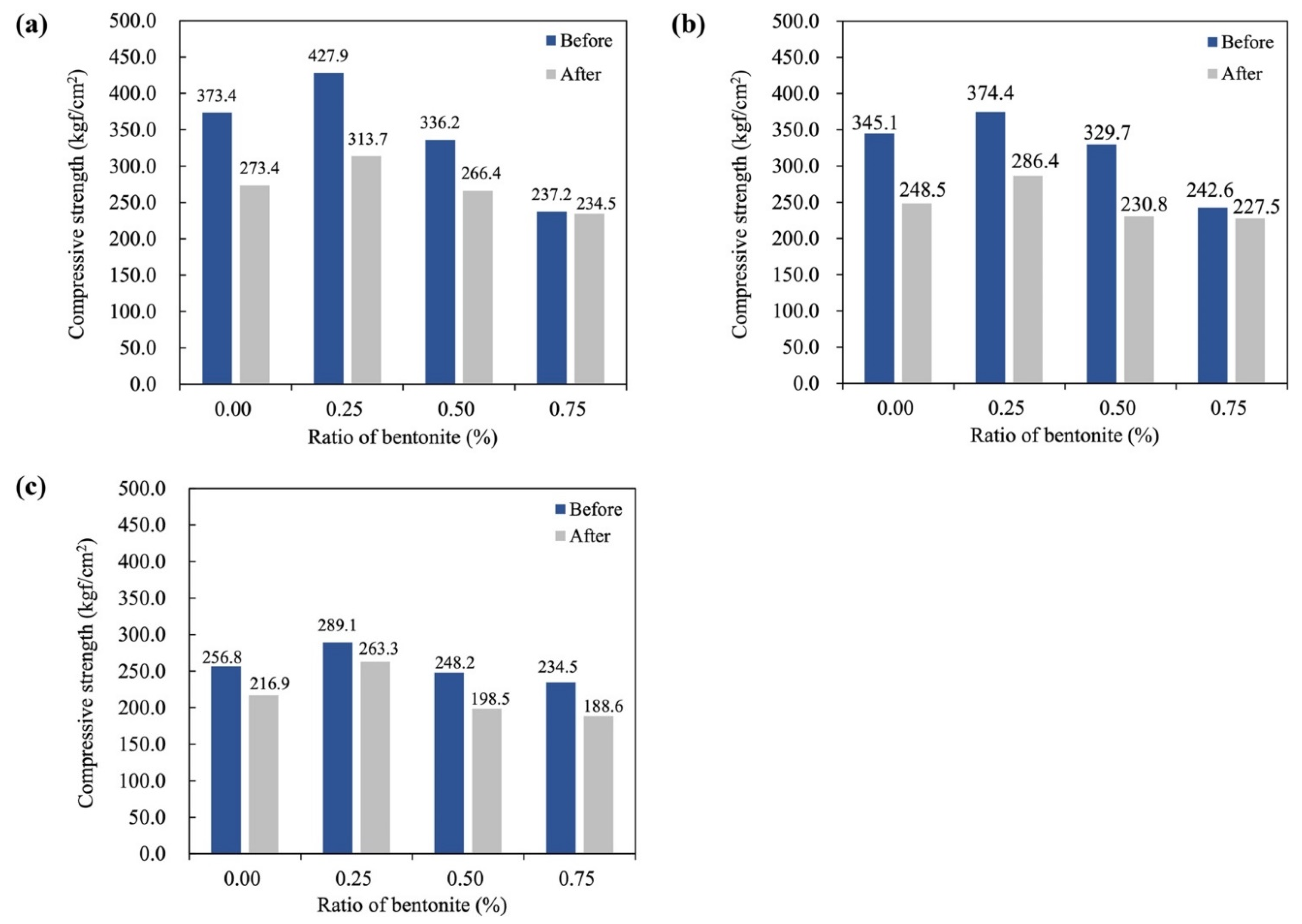 Applsci 11 01176 g006