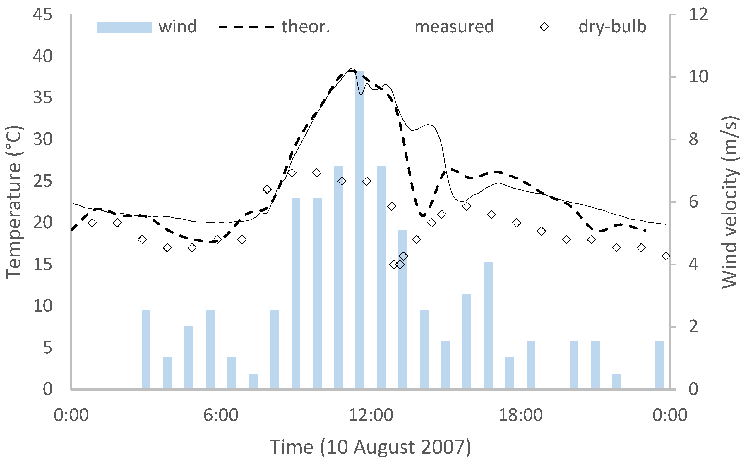 Applsci 11 01188 g003