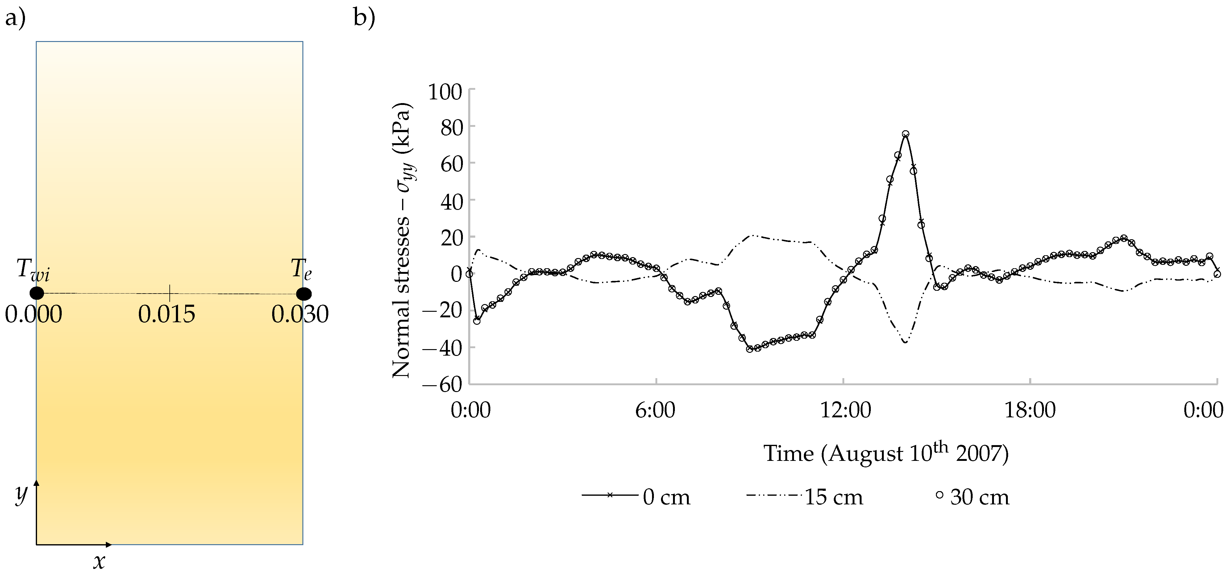 Applsci 11 01188 g004