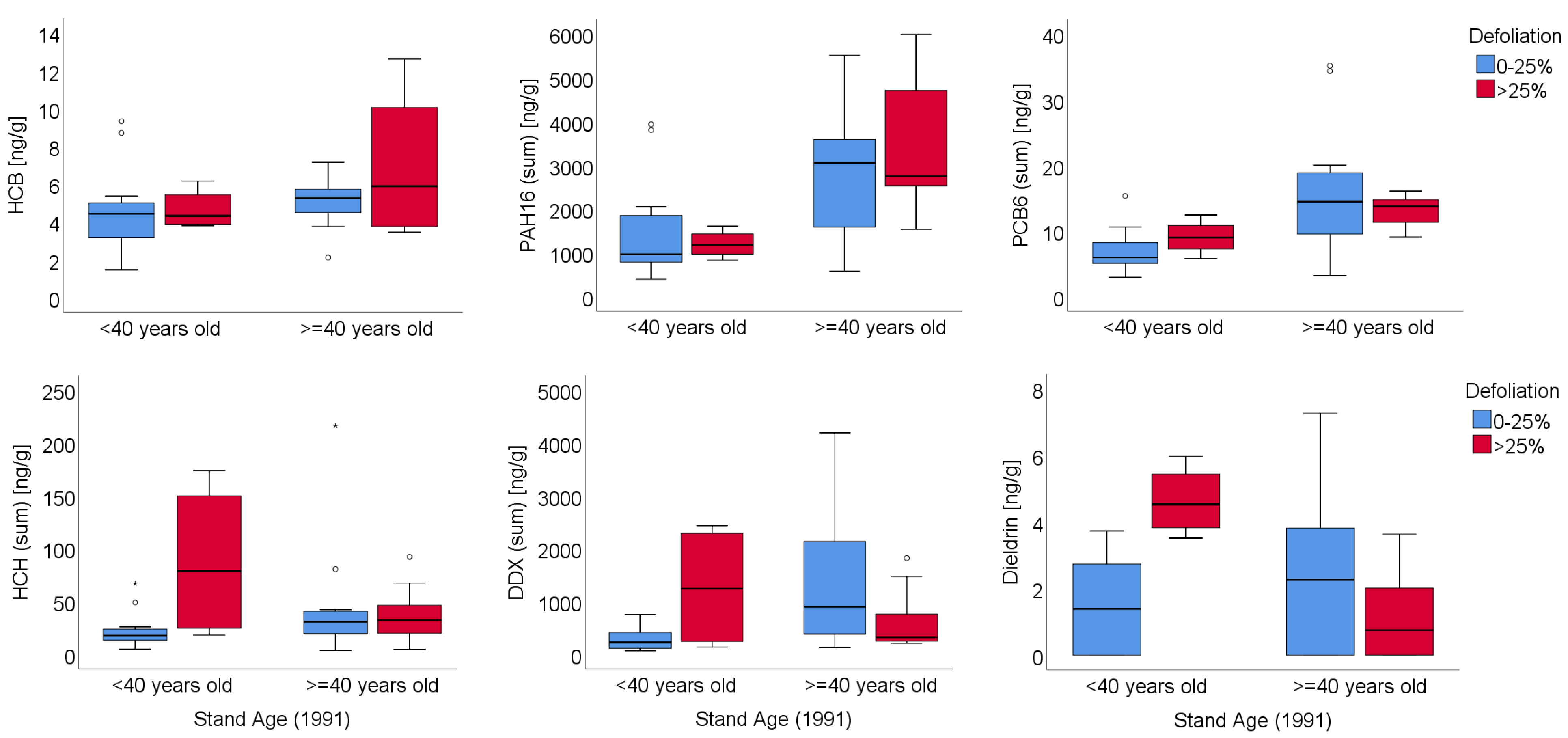 Applsci 11 01189 g006 Applsci 11 01189 g006