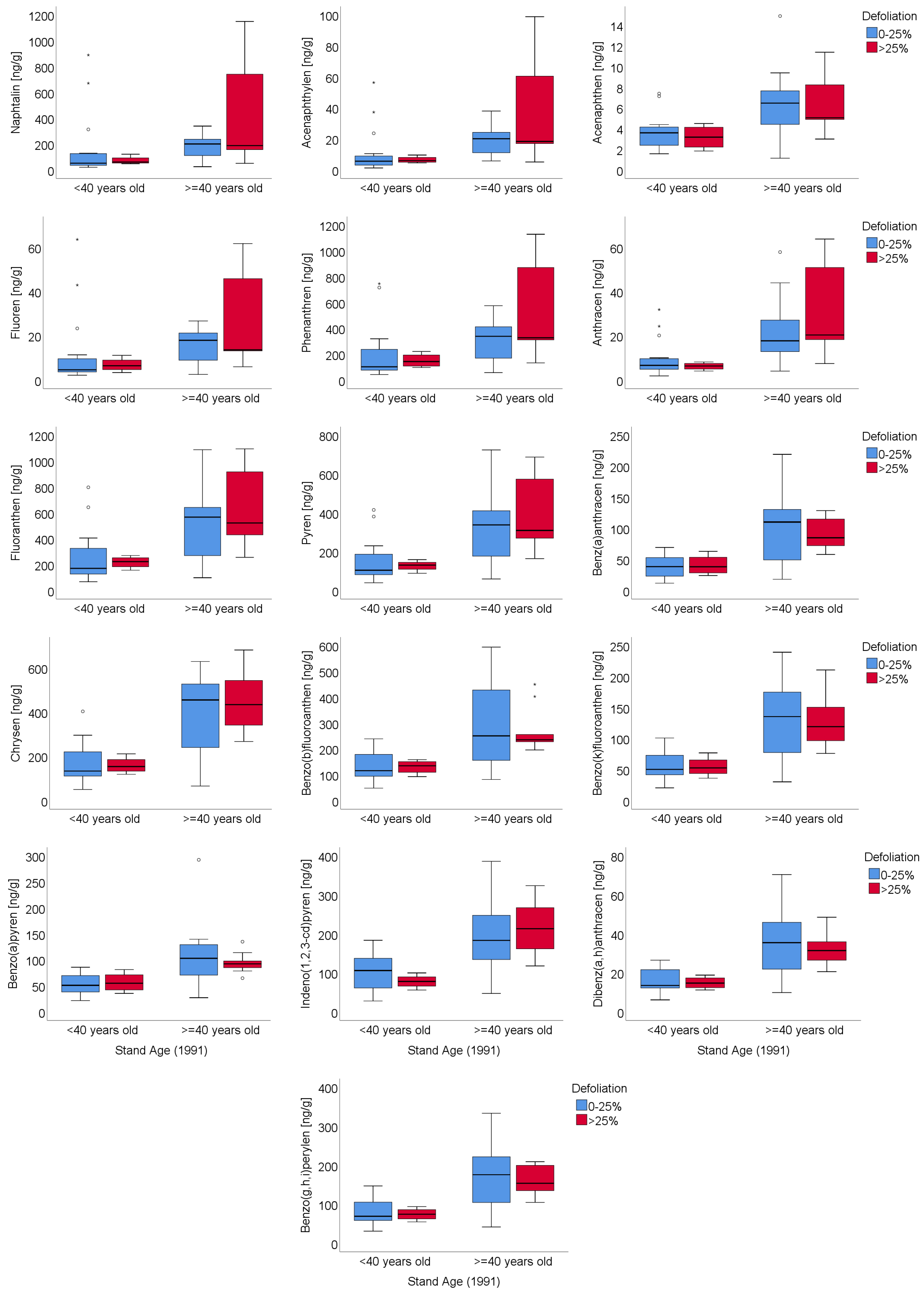 Applsci 11 01189 g007 Applsci 11 01189 g007