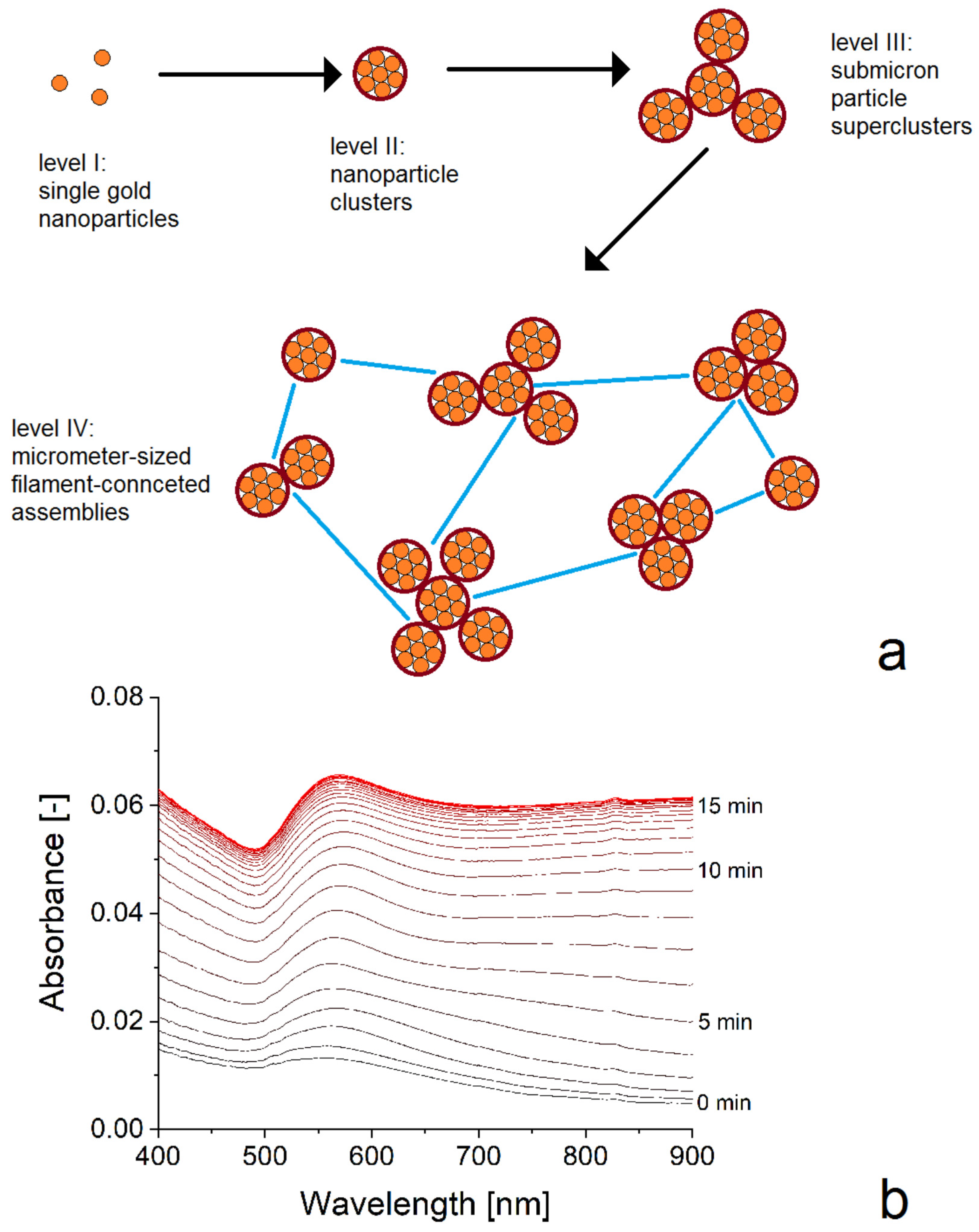 Applsci 11 01191 g006 Applsci 11 01191 g006