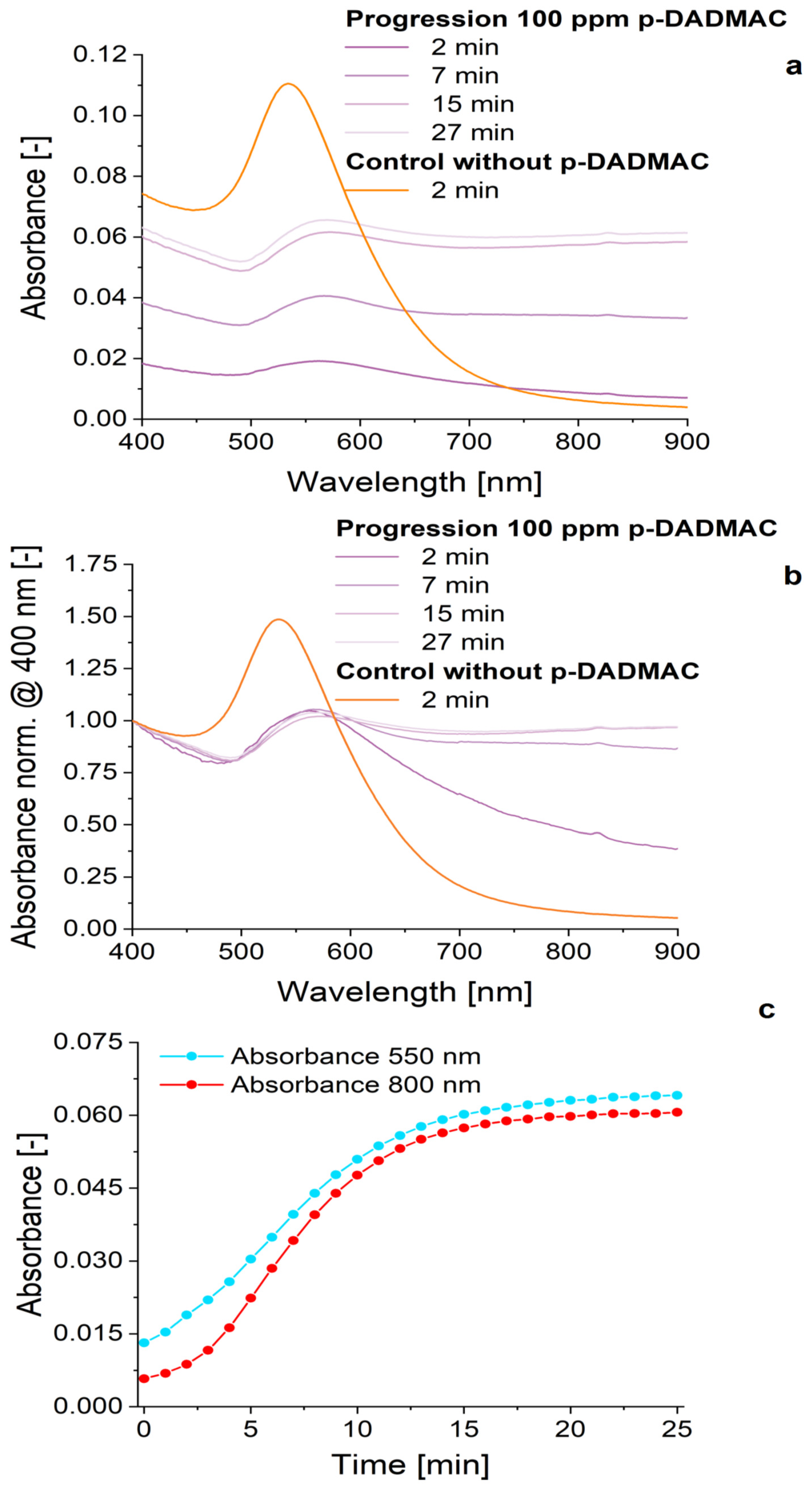 Applsci 11 01191 g007 Applsci 11 01191 g007