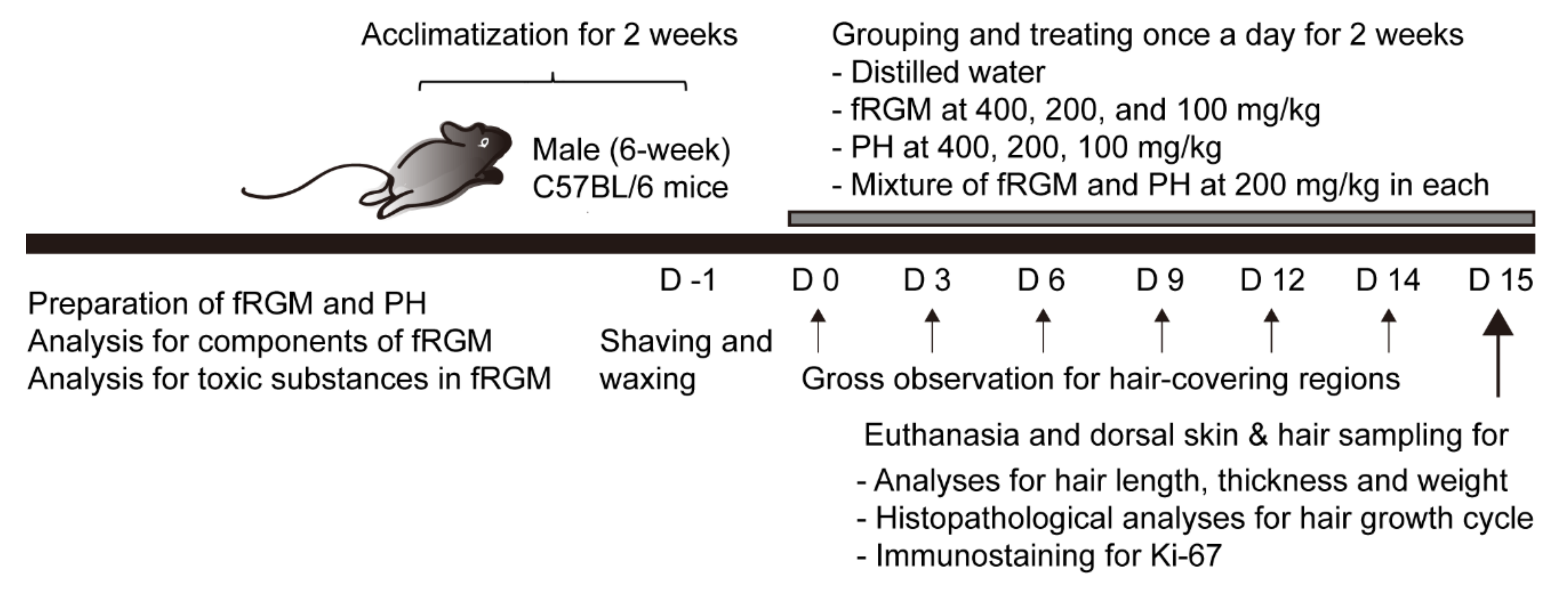 Applsci 11 01195 g001 Applsci 11 01195 g001
