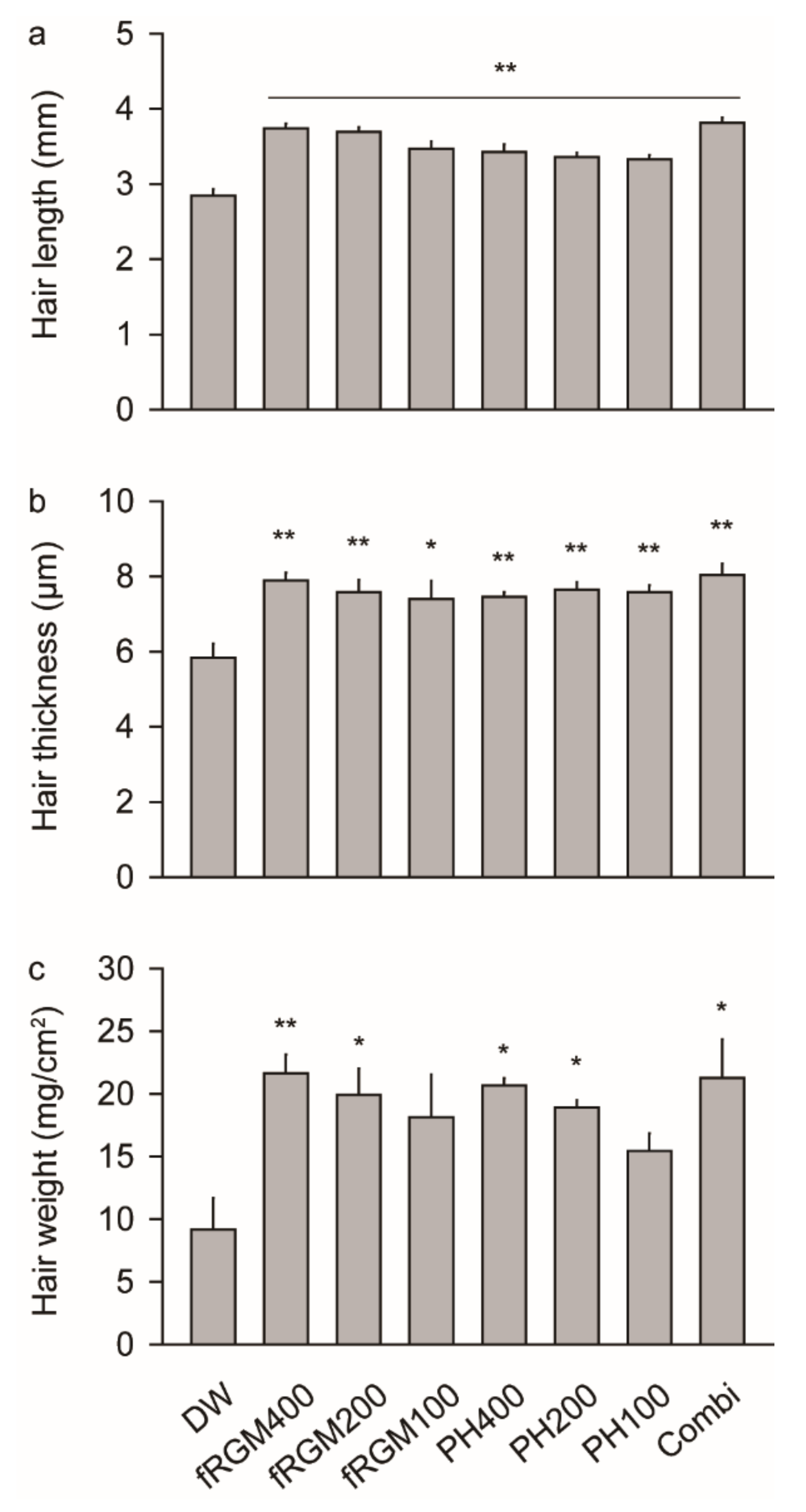 Applsci 11 01195 g004 Applsci 11 01195 g004