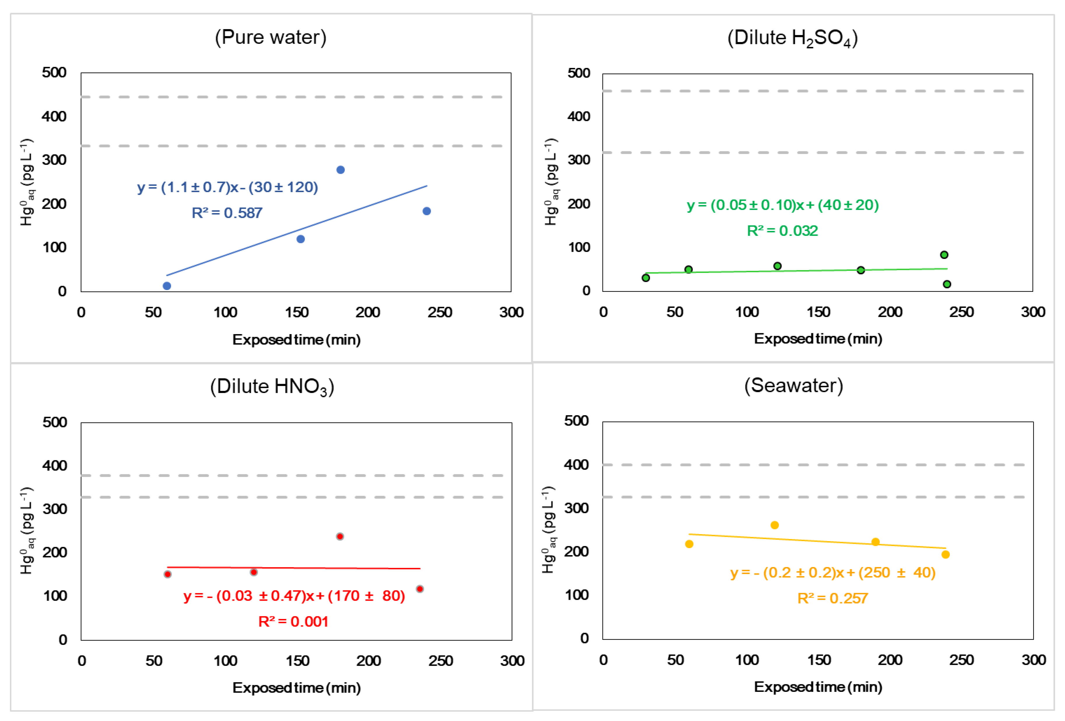 Applsci 11 01196 g003 Applsci 11 01196 g003