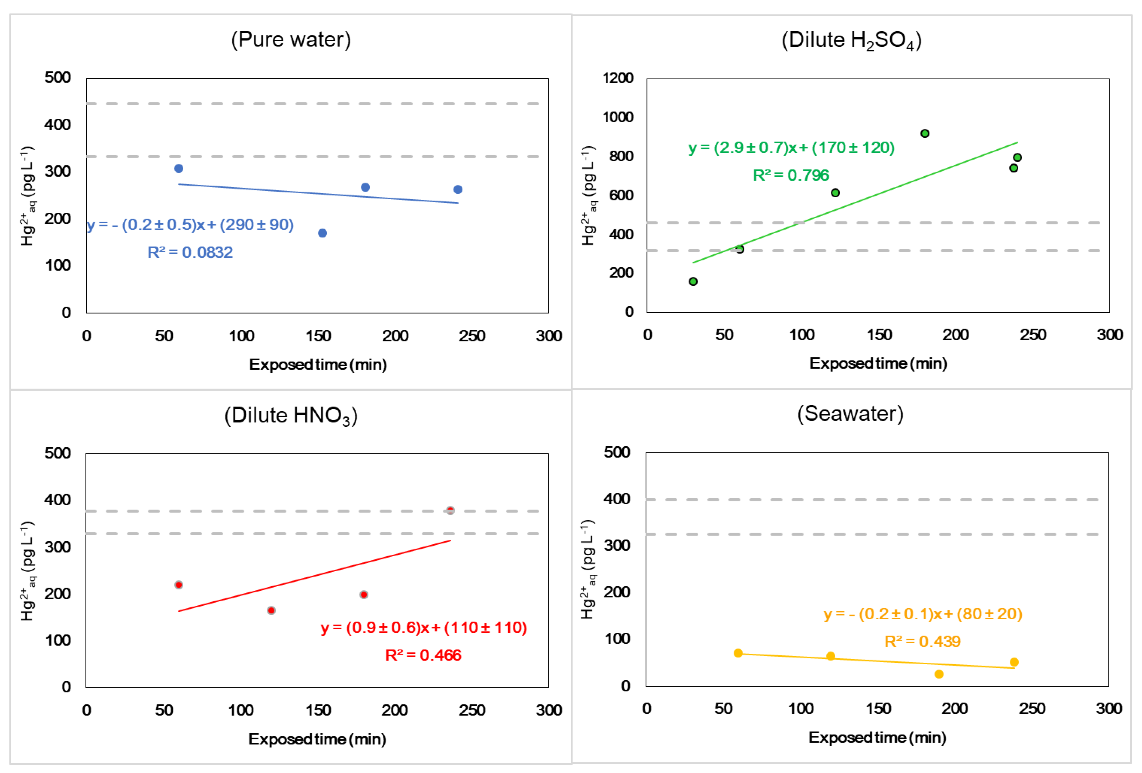 Applsci 11 01196 g004 Applsci 11 01196 g004
