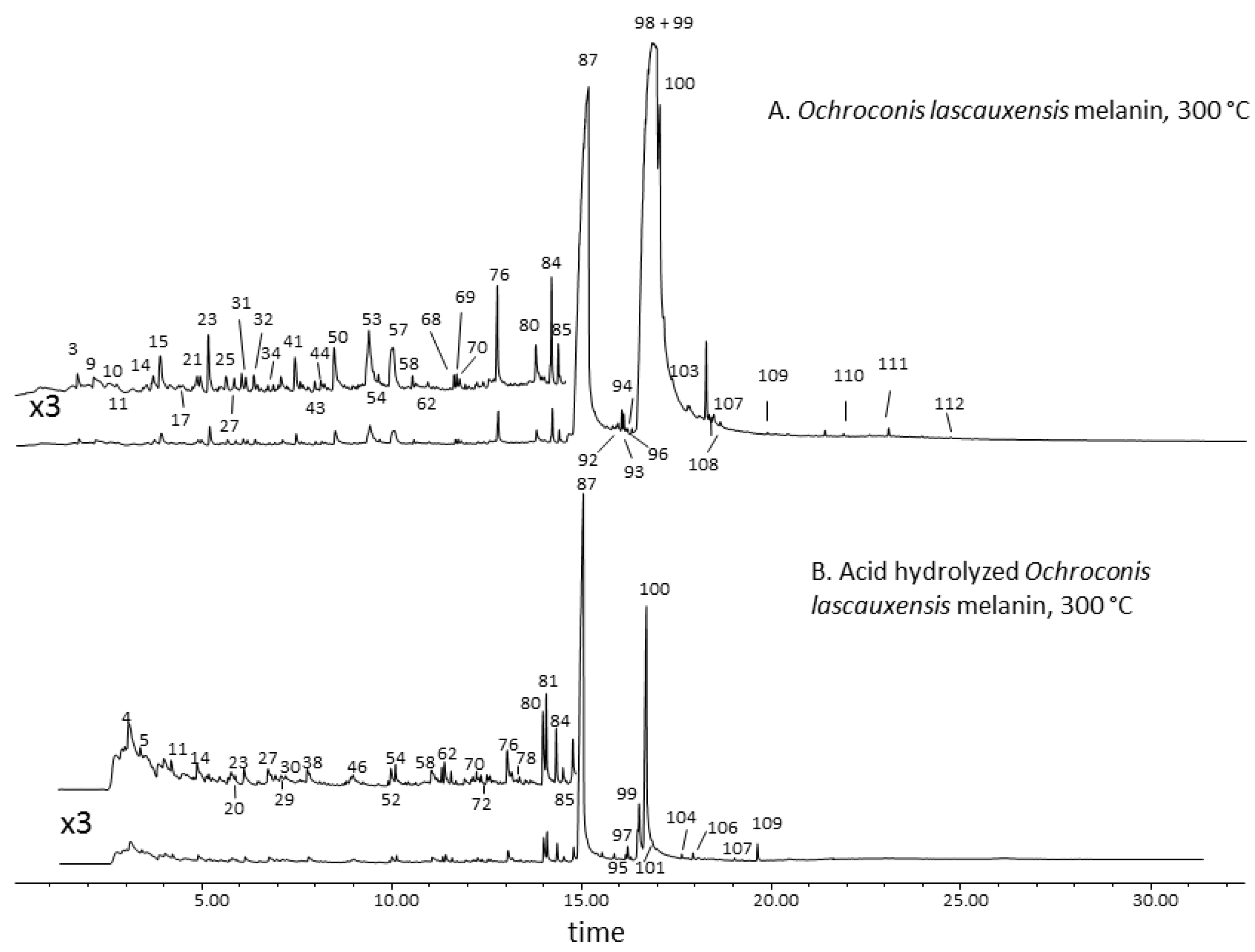 Applsci 11 01198 g002