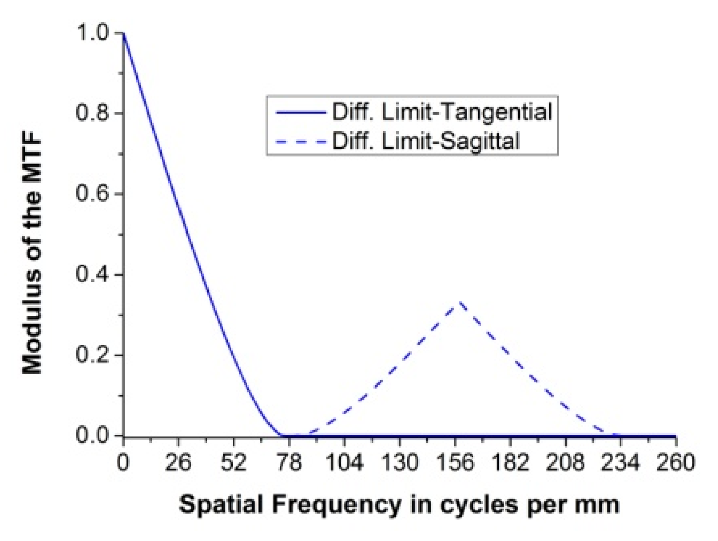 Applsci 11 01200 g005 Applsci 11 01200 g005