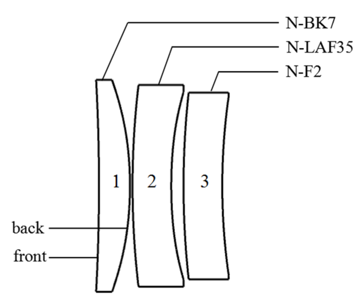 Applsci 11 01200 g007 Applsci 11 01200 g007