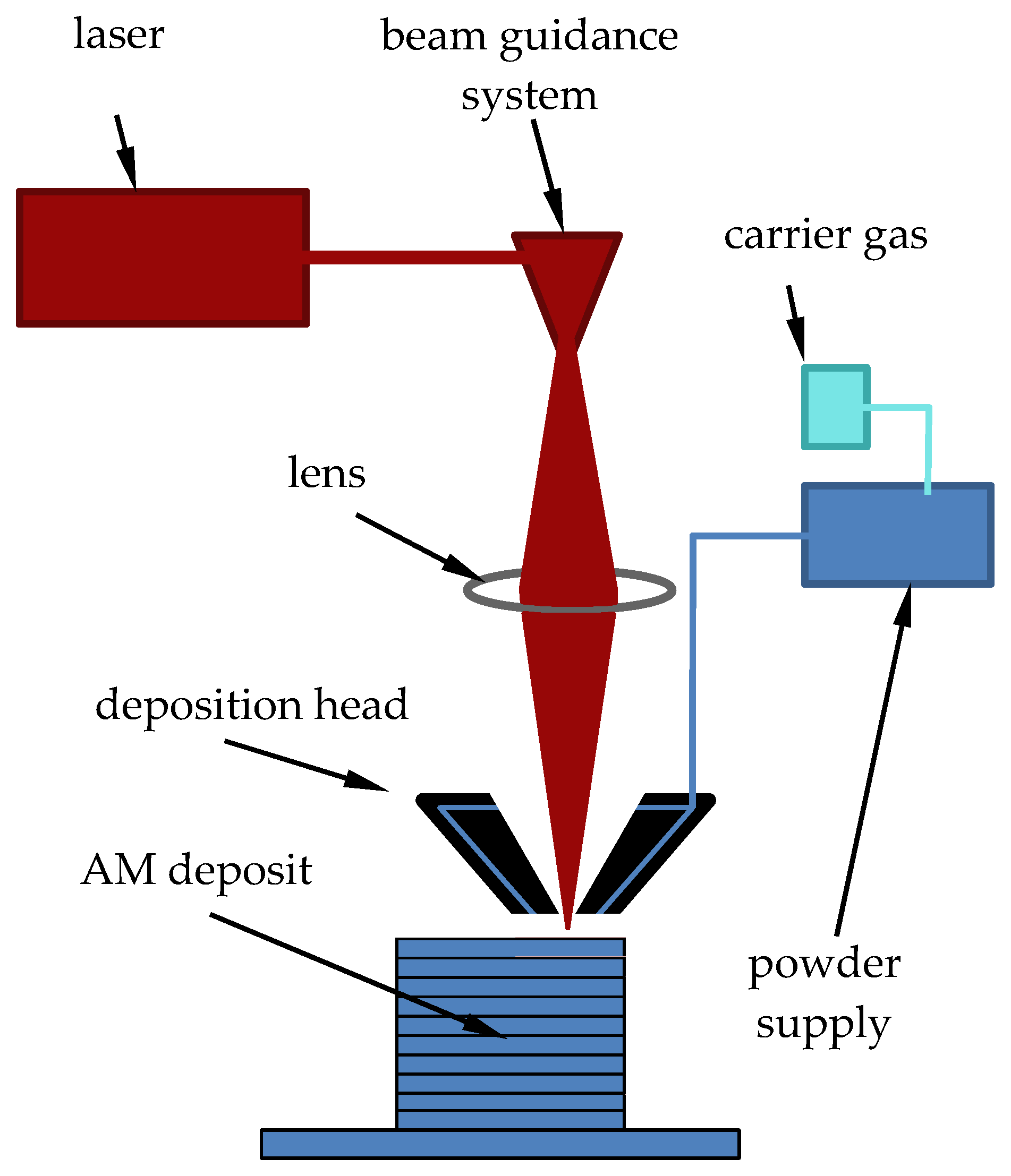 Applsci 11 01201 g010 Applsci 11 01201 g010