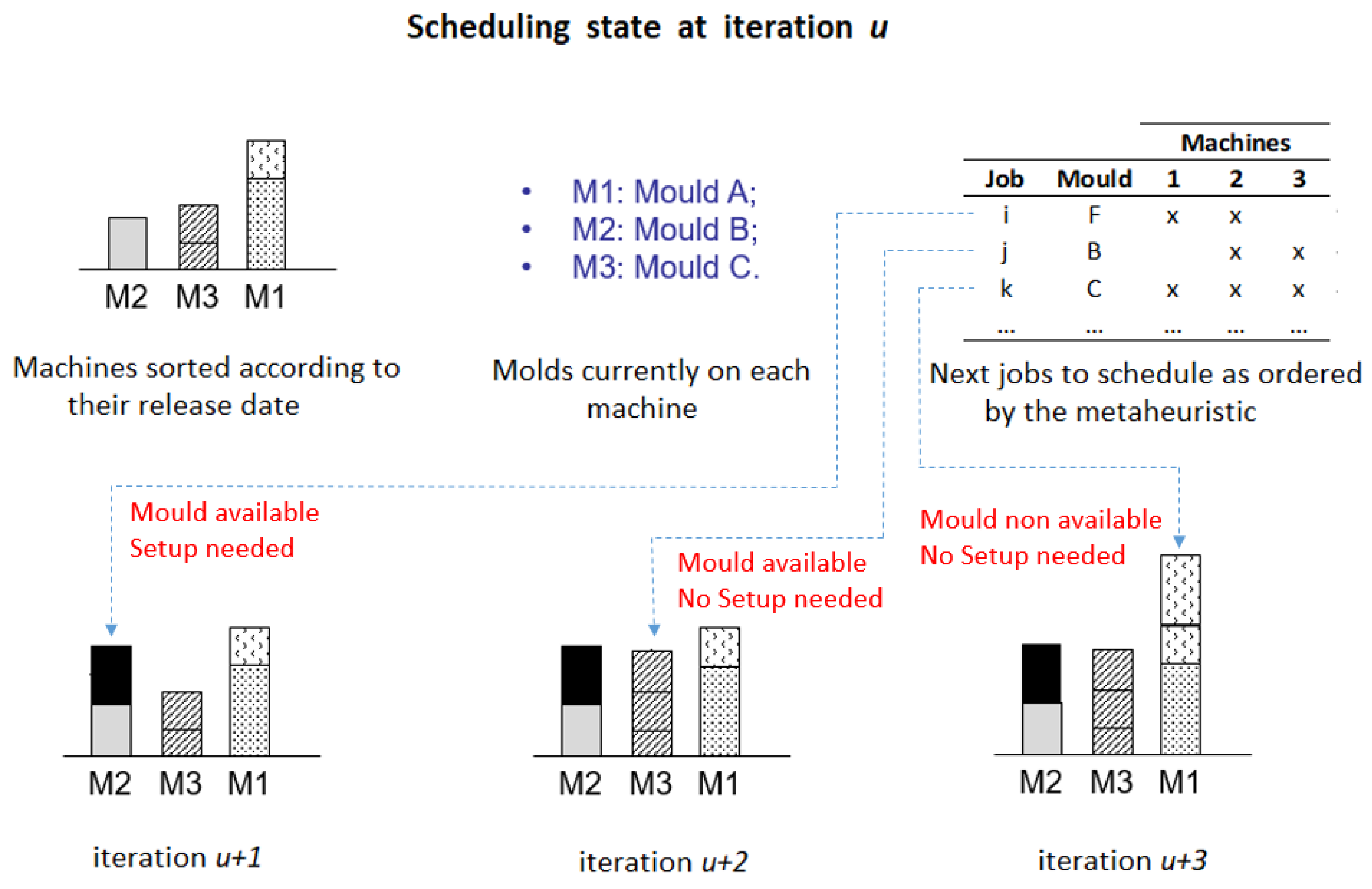 Applsci 11 01202 g002