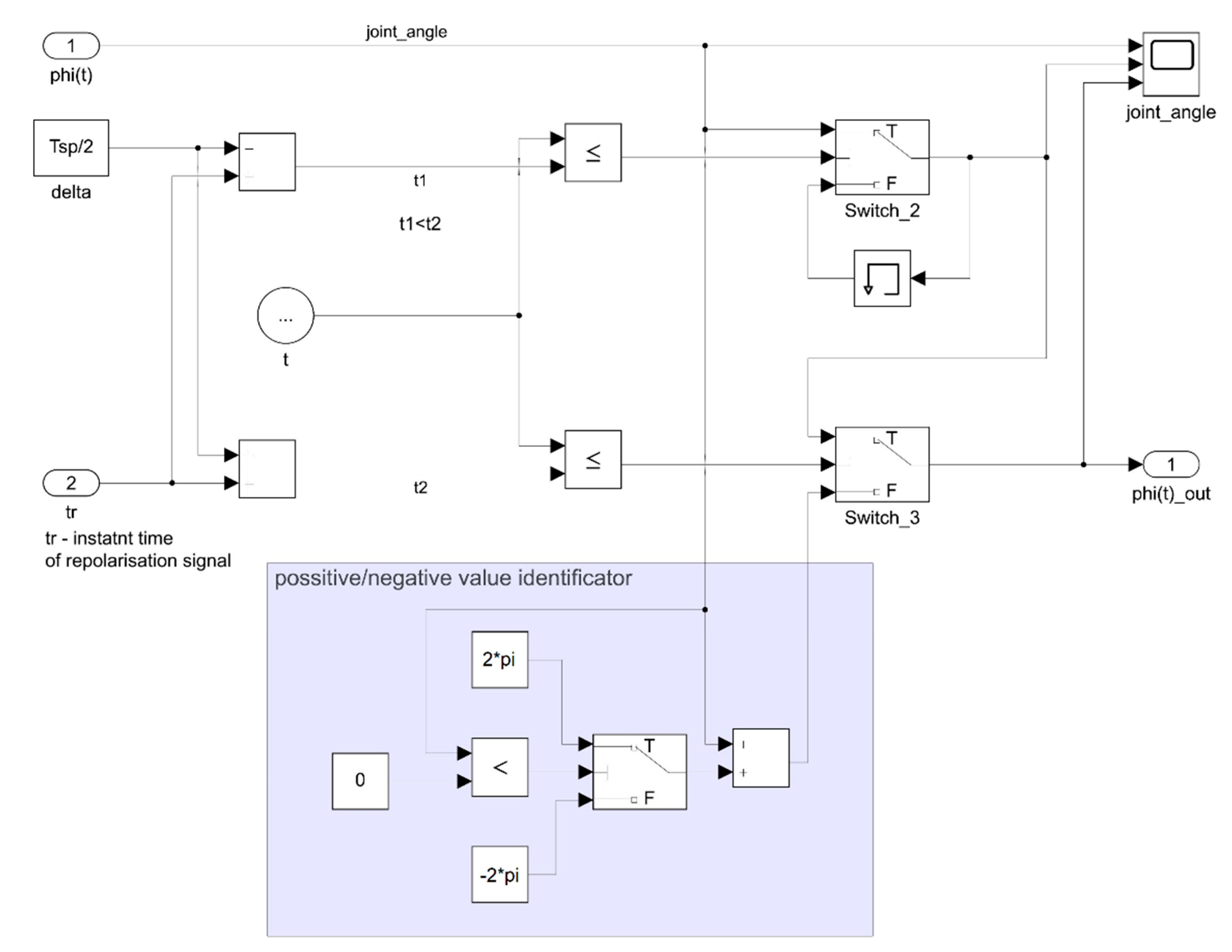Applsci 11 01203 g006