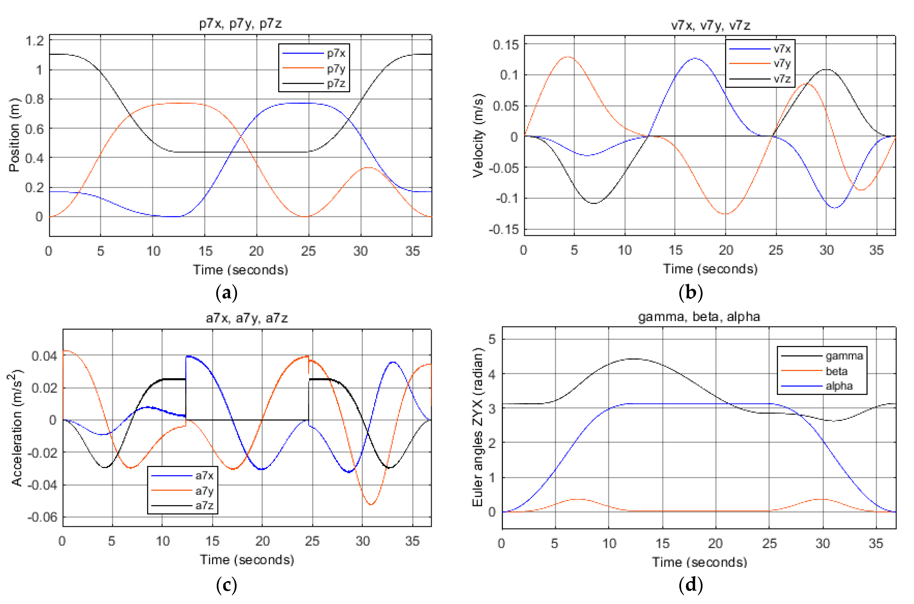 Applsci 11 01203 g010