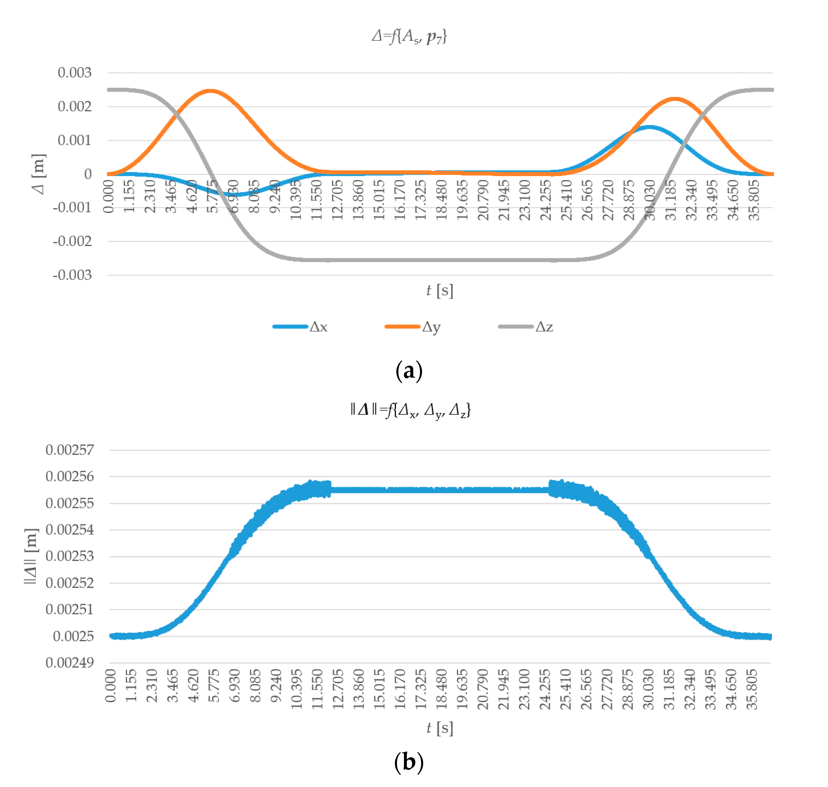 Applsci 11 01203 g012