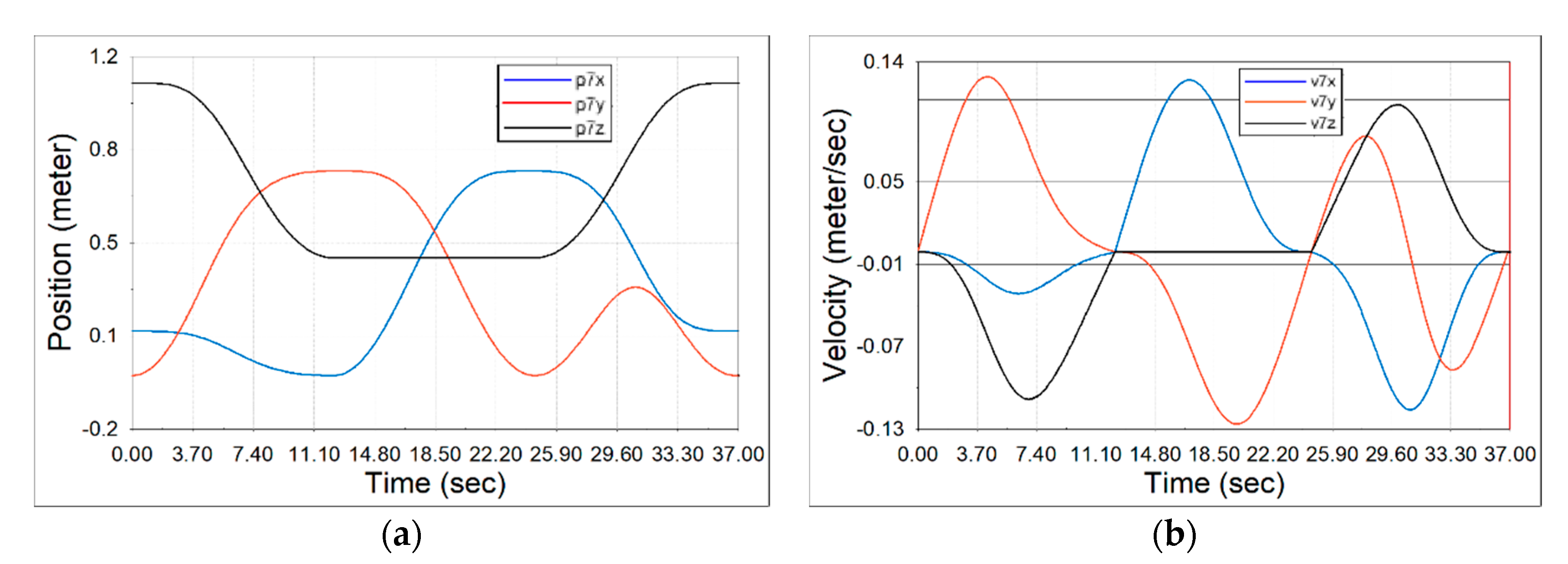 Applsci 11 01203 g013