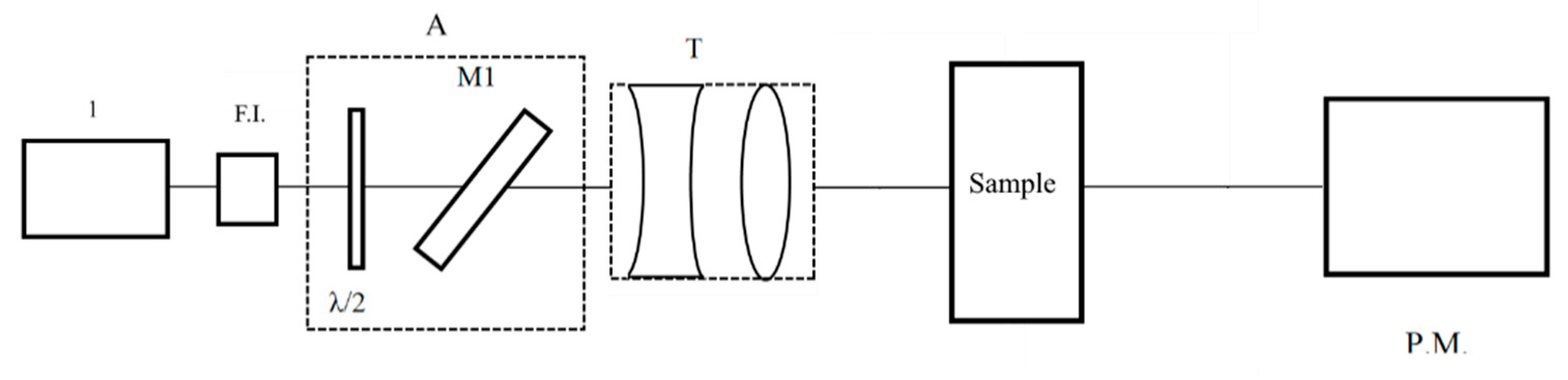 Applsci 11 01208 g002